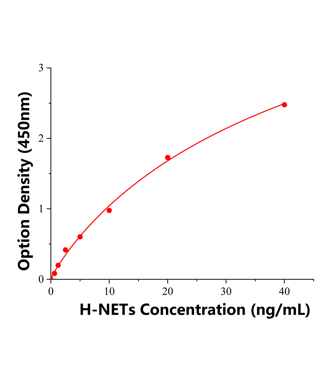 人中性粒細胞胞外誘捕網絡(NETs)ELISA試劑盒主圖