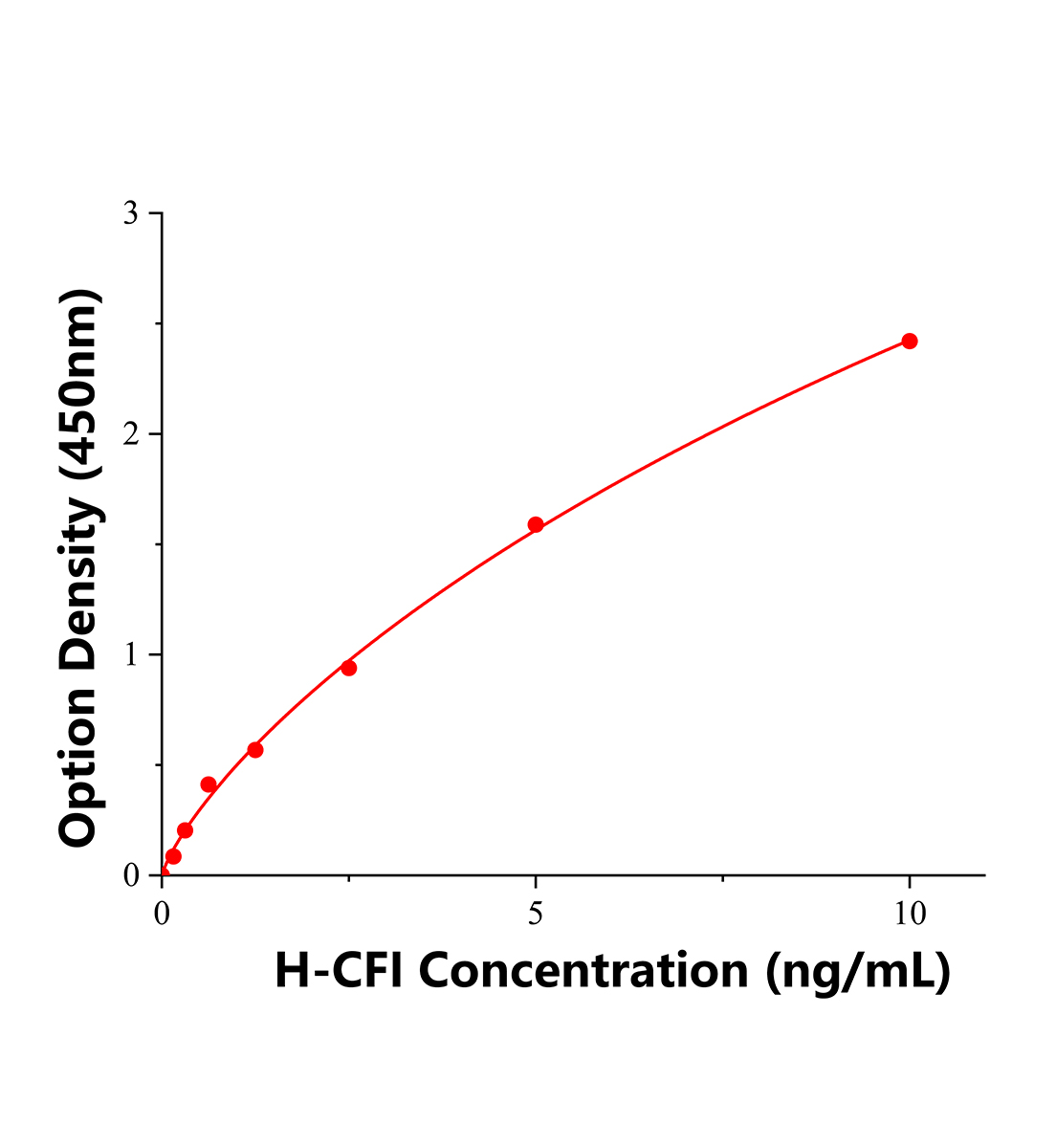 人補體因子I(CFI)ELISA試劑盒主圖