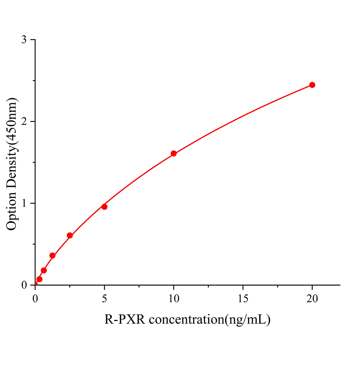 小鼠N端前腦鈉素(NT-proBNP)ELISA檢測(cè)試劑盒主圖