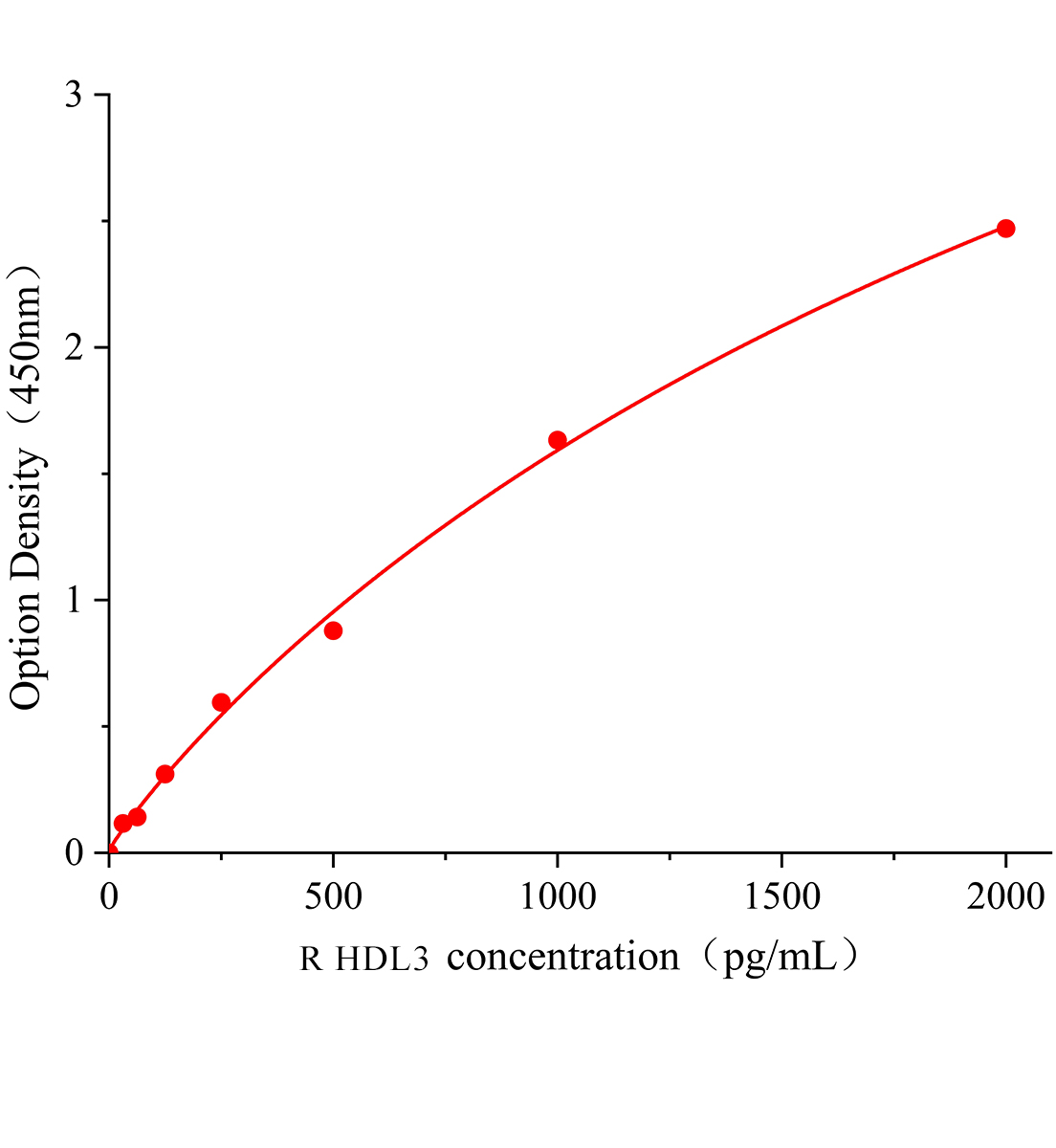 大鼠高遷移率族蛋白B1(HMGB-1)ELISA檢測試劑盒主圖