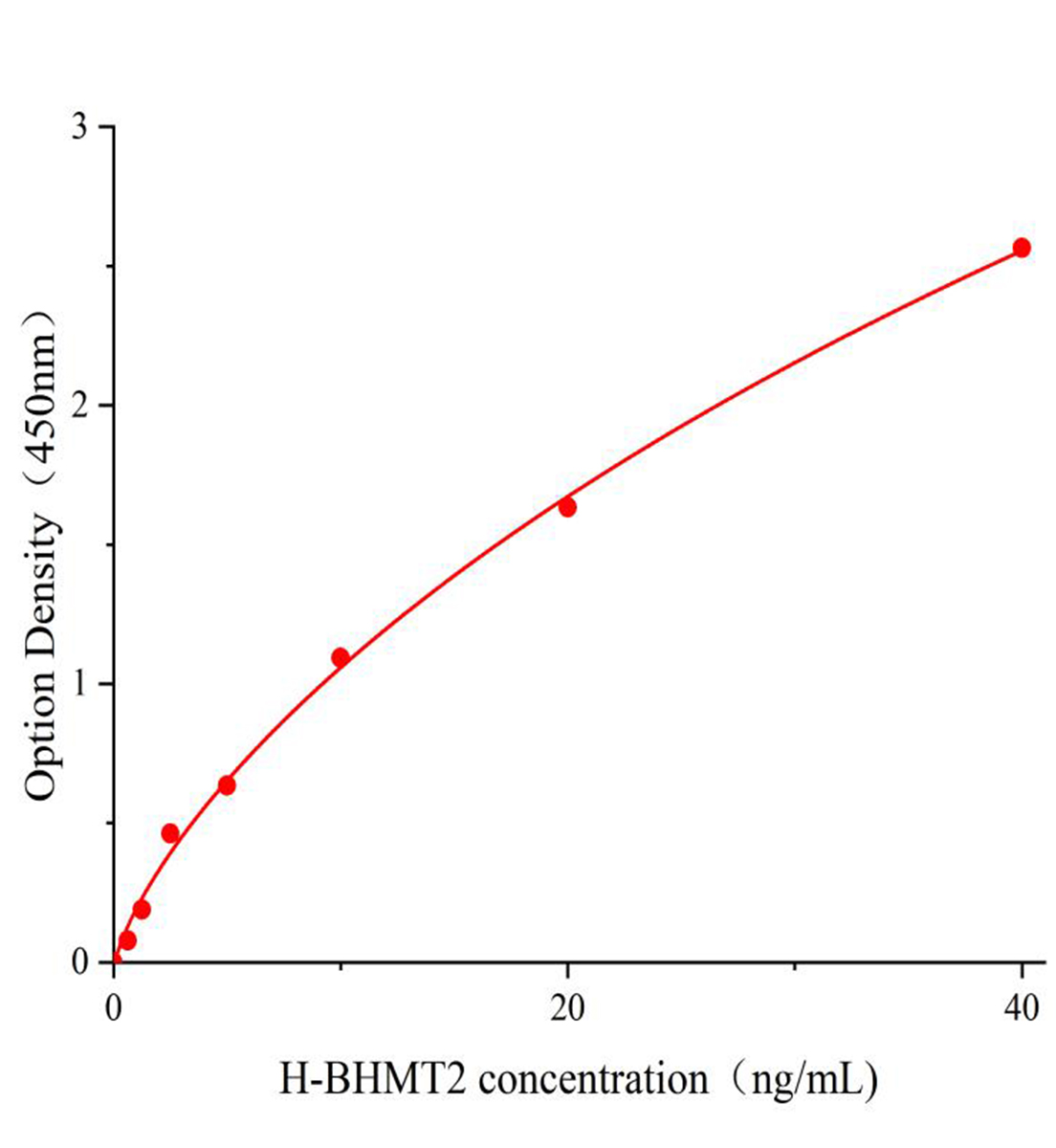 人甜菜堿高半胱氨酸甲基轉移酶2(BHMT2)主圖