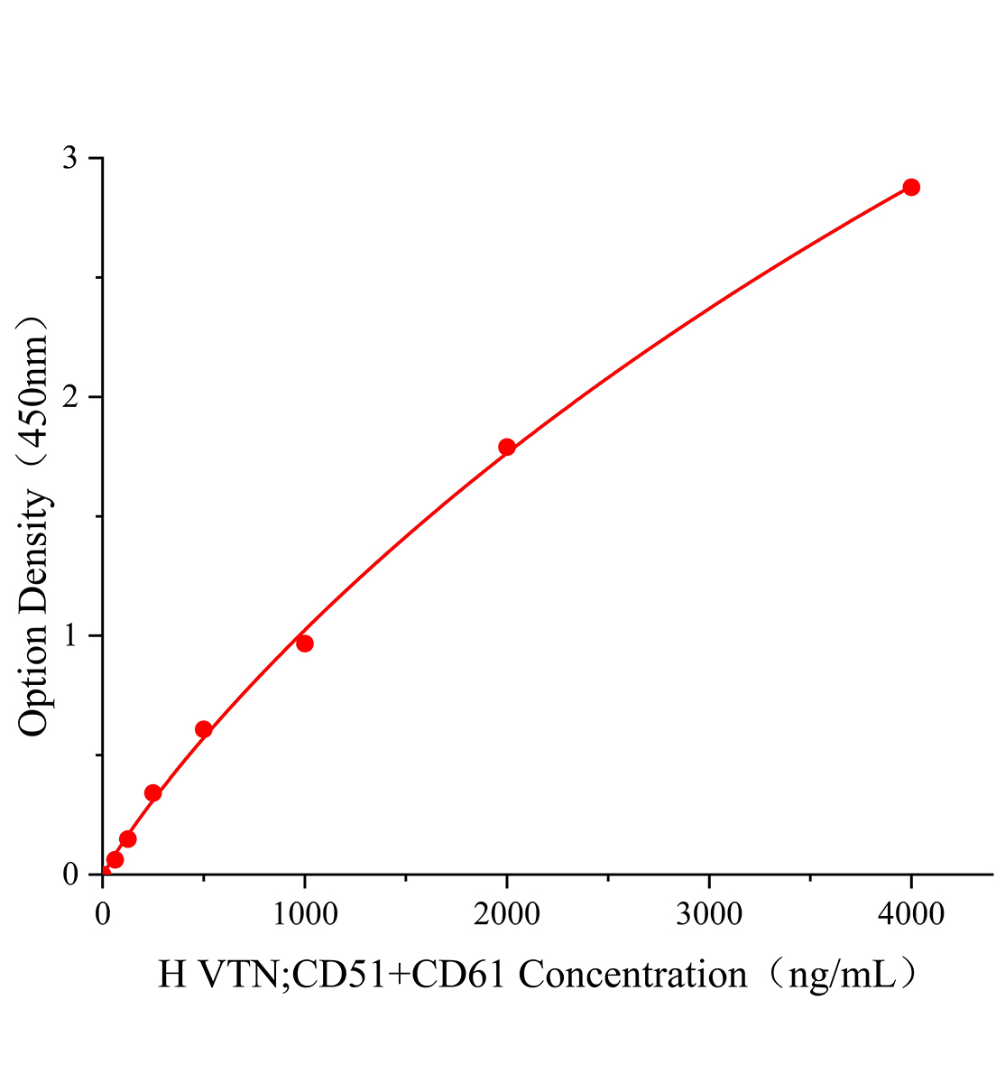 人玻連蛋白;體外粘連蛋白(VTN;CD51+CD61)主圖