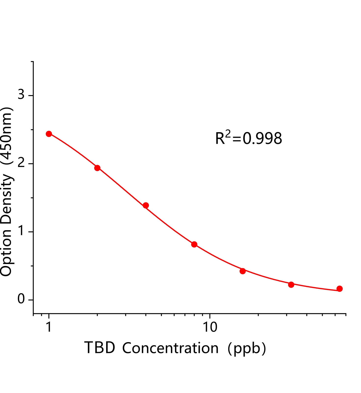 三氯苯達唑(TBD)ELISA試劑盒	主圖