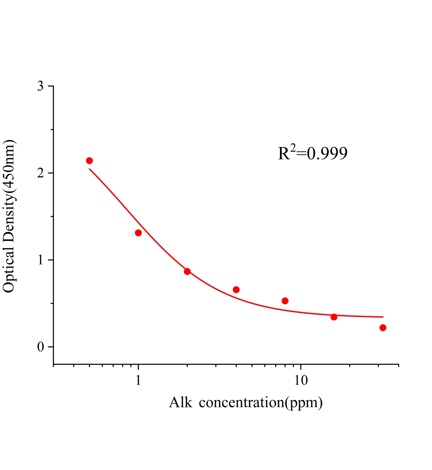 生物堿(Alk)ELISA試劑盒主圖