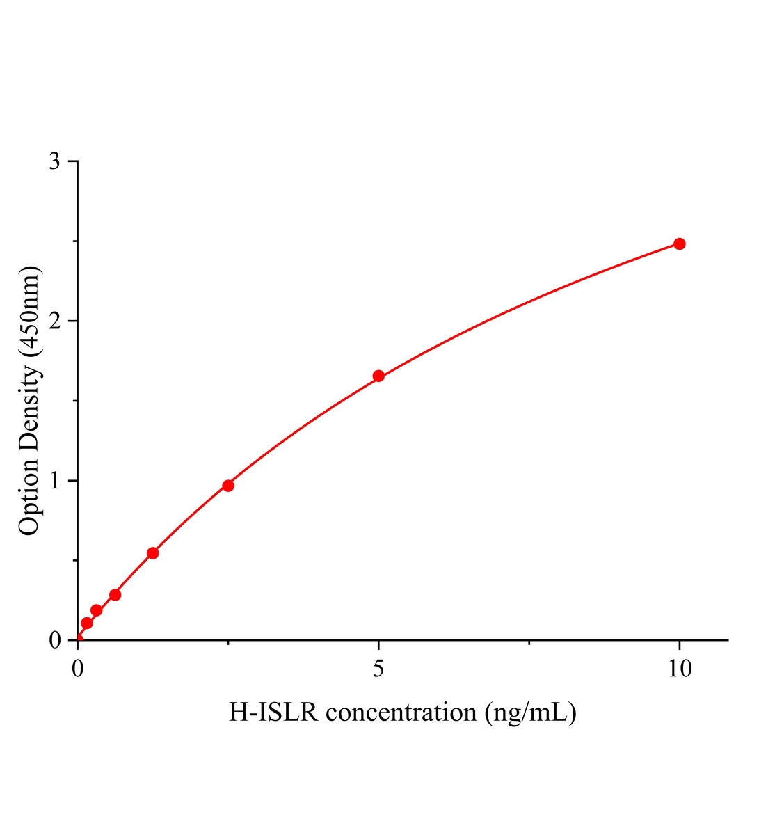 人含免疫球蛋白超家族亮氨酸豐富重復蛋白(ISLR)ELISA試劑盒主圖