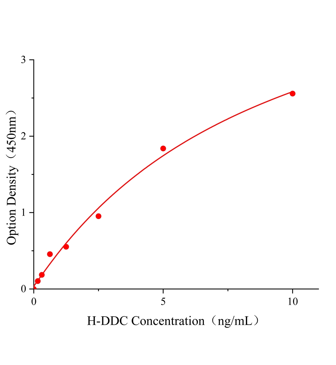 人多巴脫羧酶(DDC)ELISA試劑盒主圖