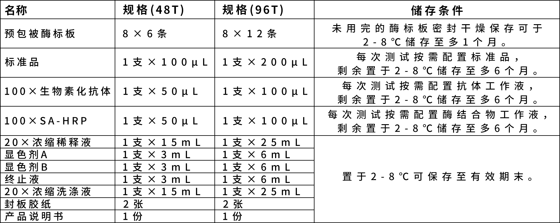 試劑盒組成及儲存條件
