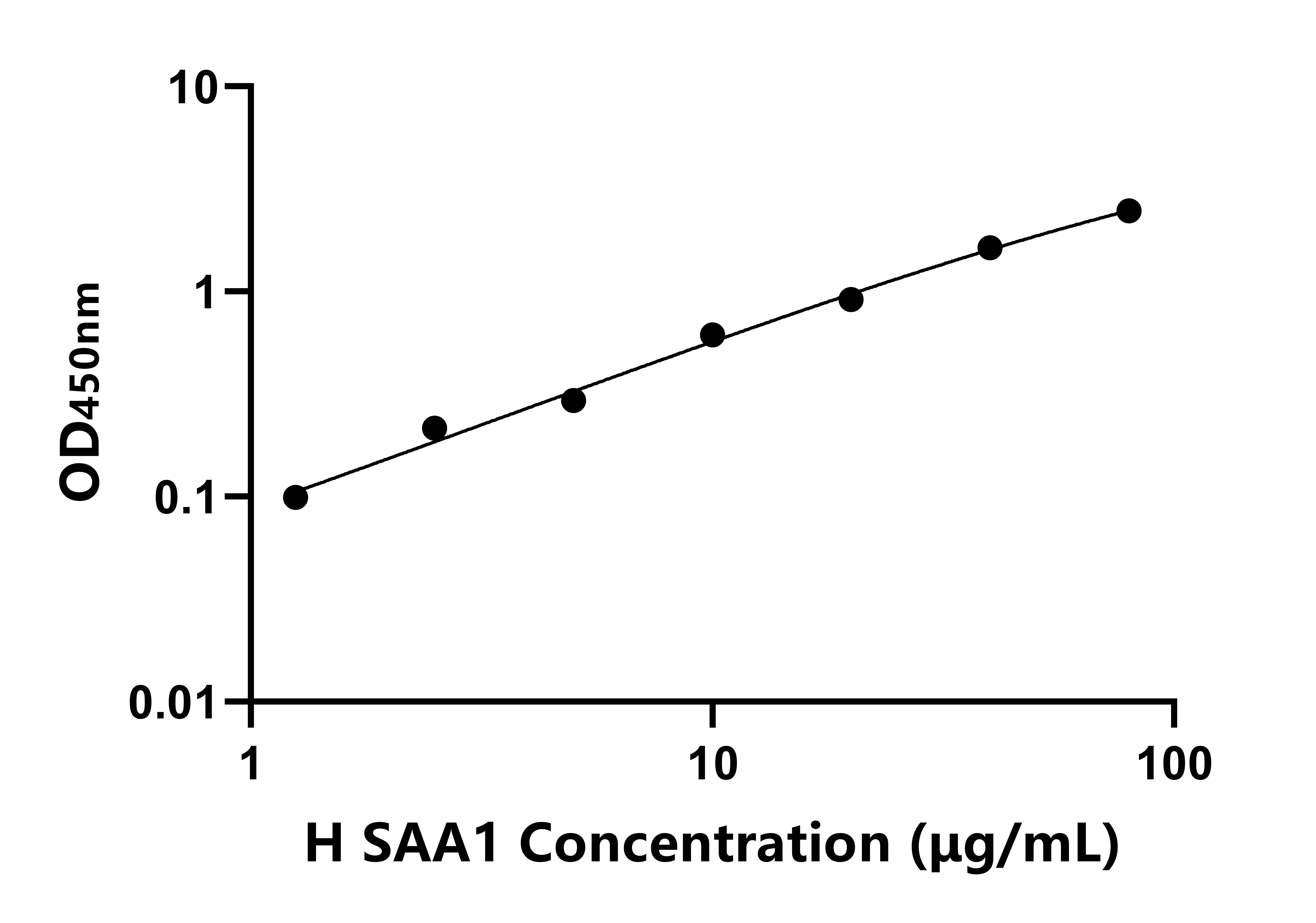 人抗凝血酶Ⅲ(ATⅢ)ELISA試劑盒主圖