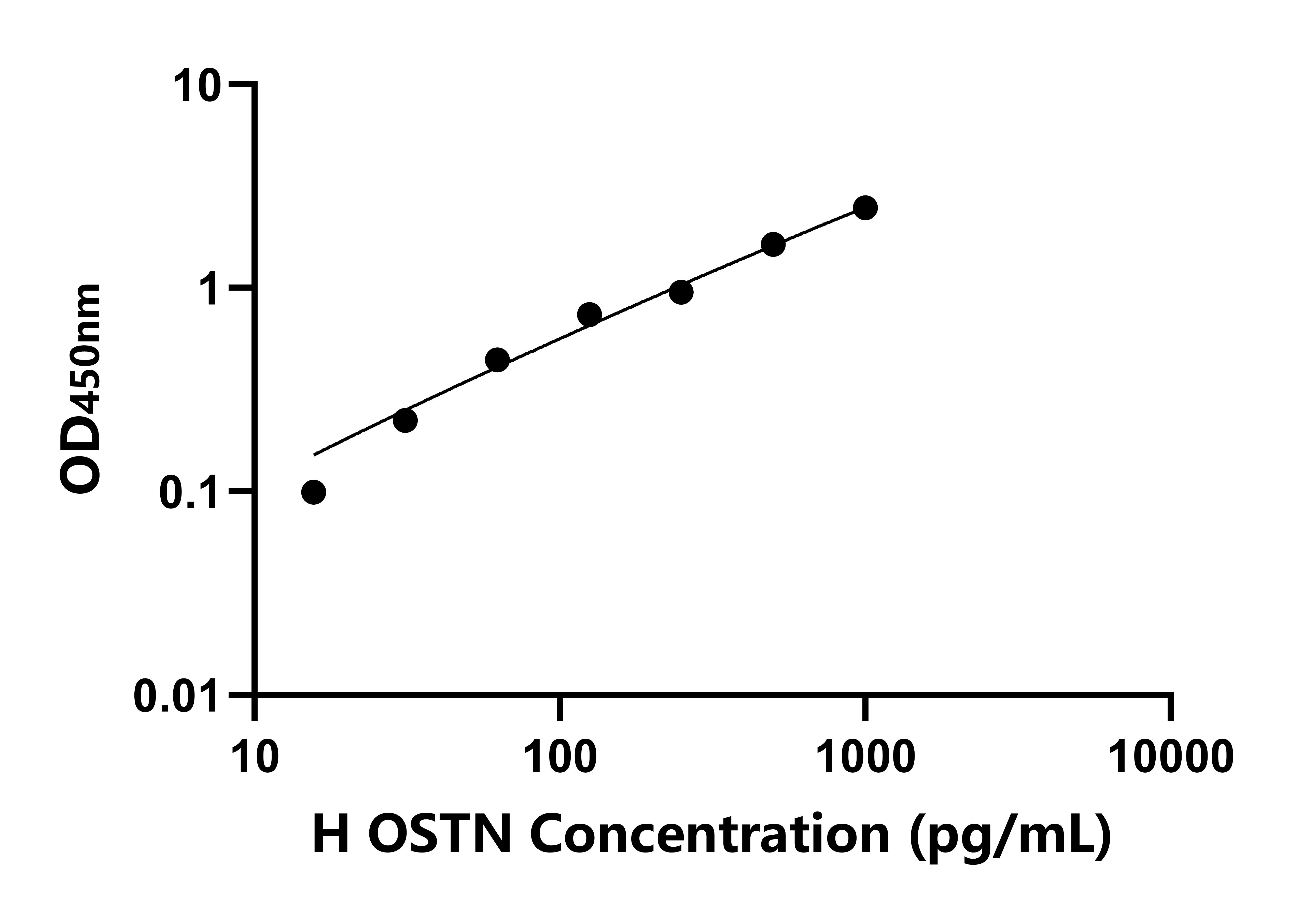 人骨織素(Ostn)ELISA試劑盒主圖