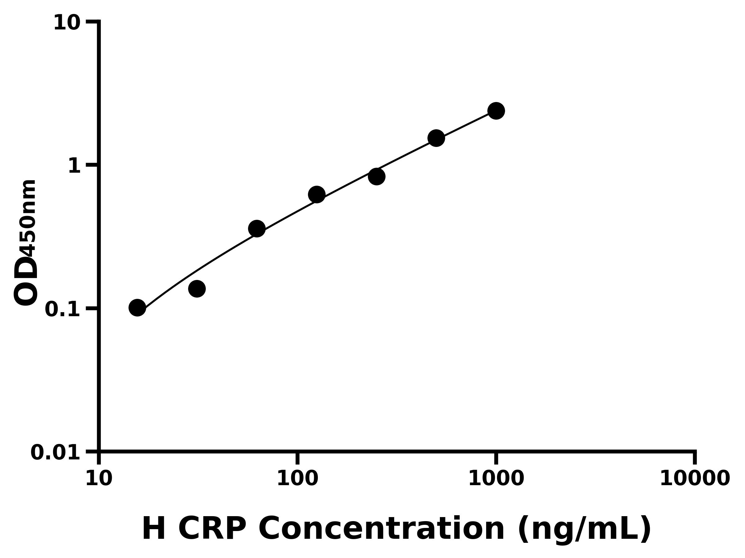 人C反應蛋白(CRP)ELISA試劑盒主圖