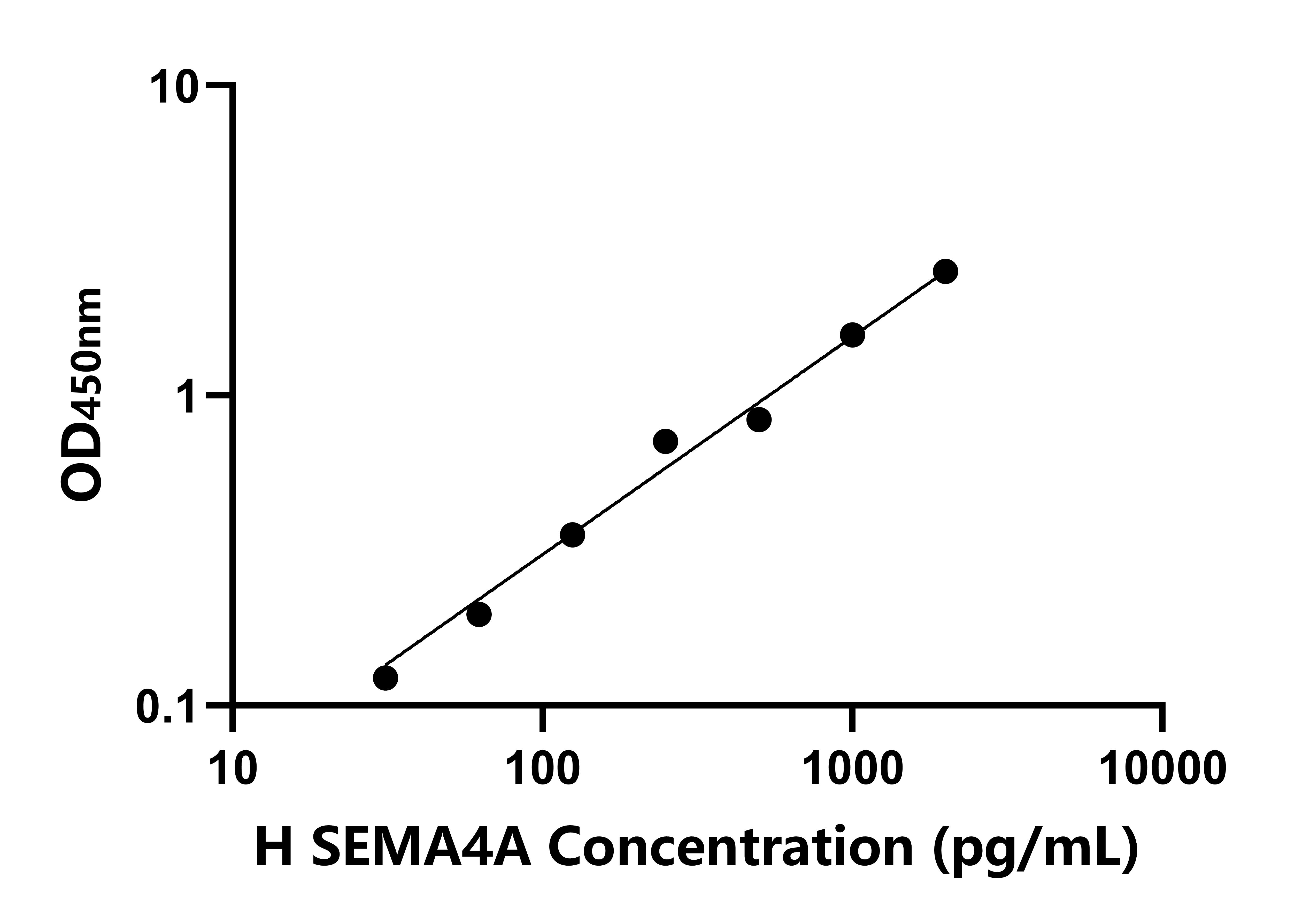 人信號素4A(SEMA4A)ELISA試劑盒主圖