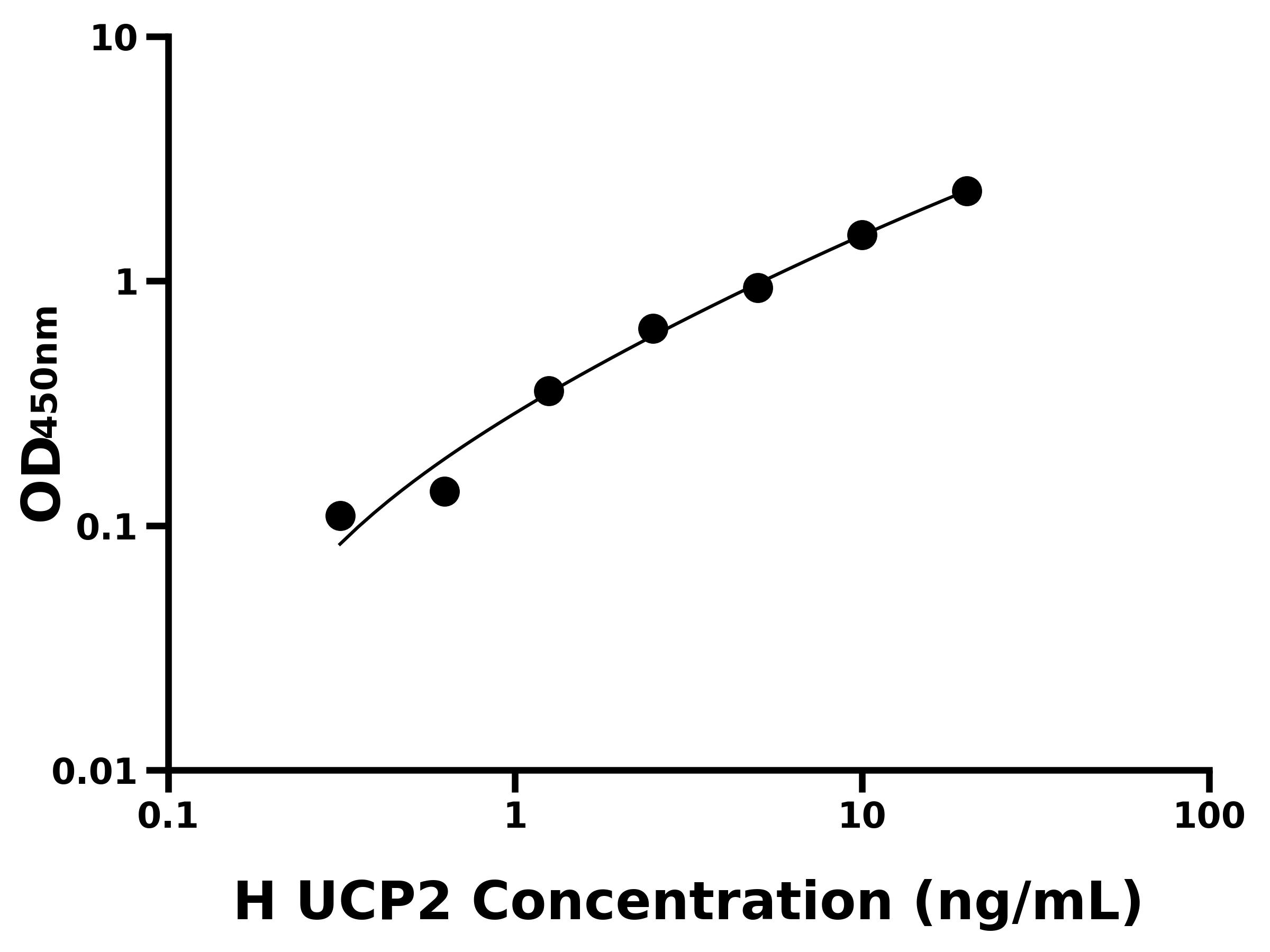 人線粒體解偶聯(lián)蛋白2(UCP2)ELISA試劑盒主圖