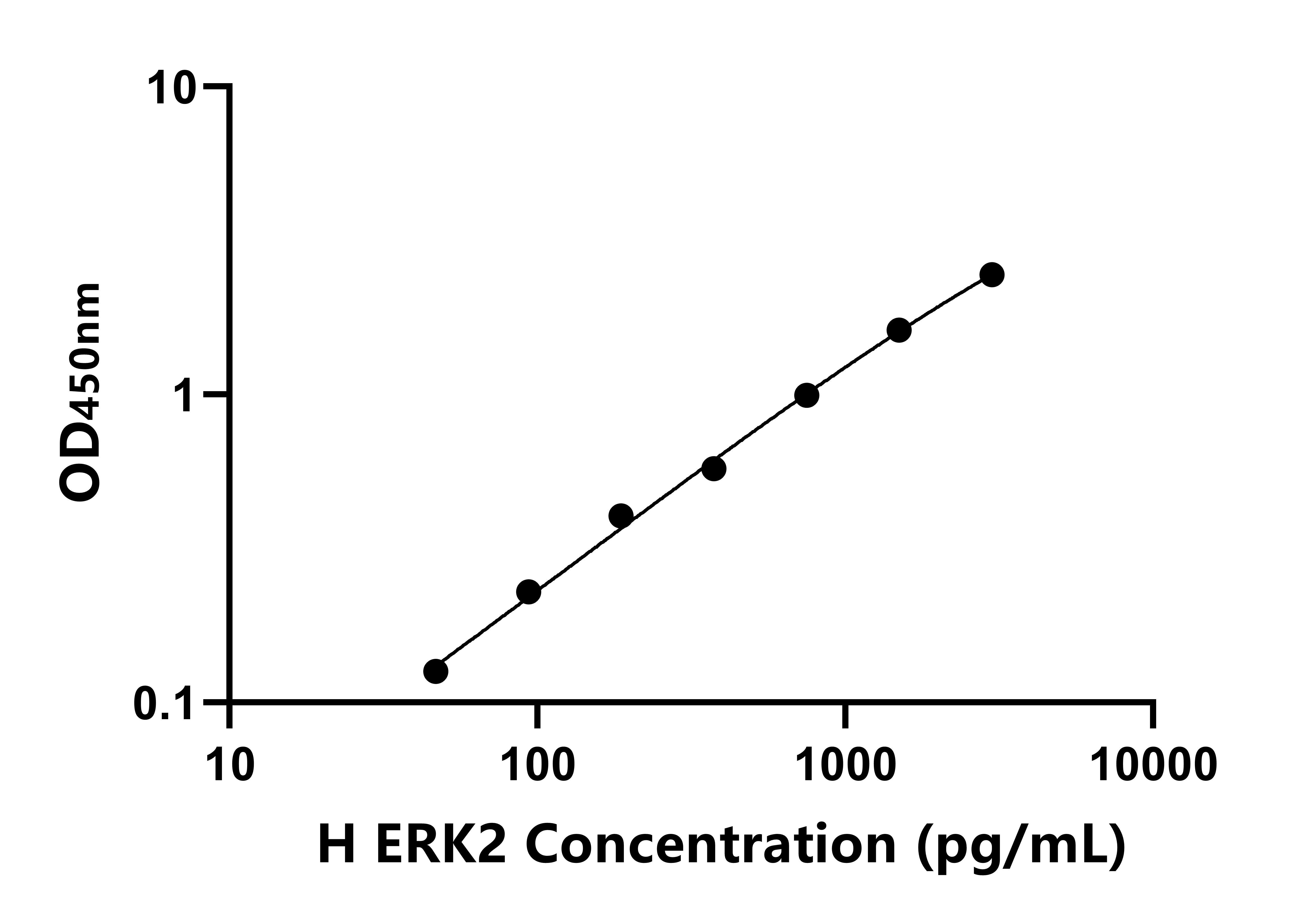 人細胞外信號調節激酶2(ERK2)ELISA試劑盒主圖