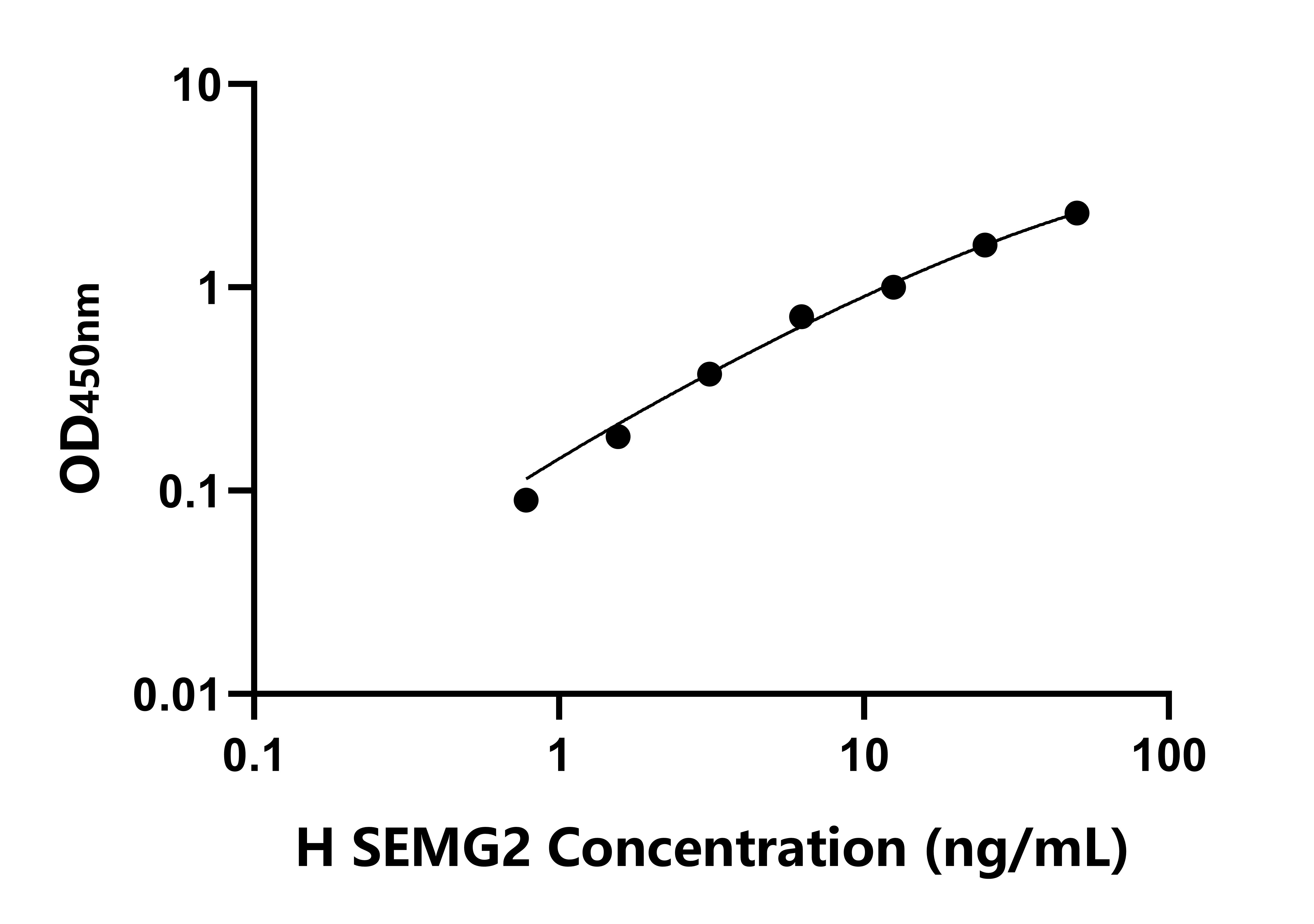 人生精蛋白Ⅱ(SEMG2)ELISA試劑盒主圖