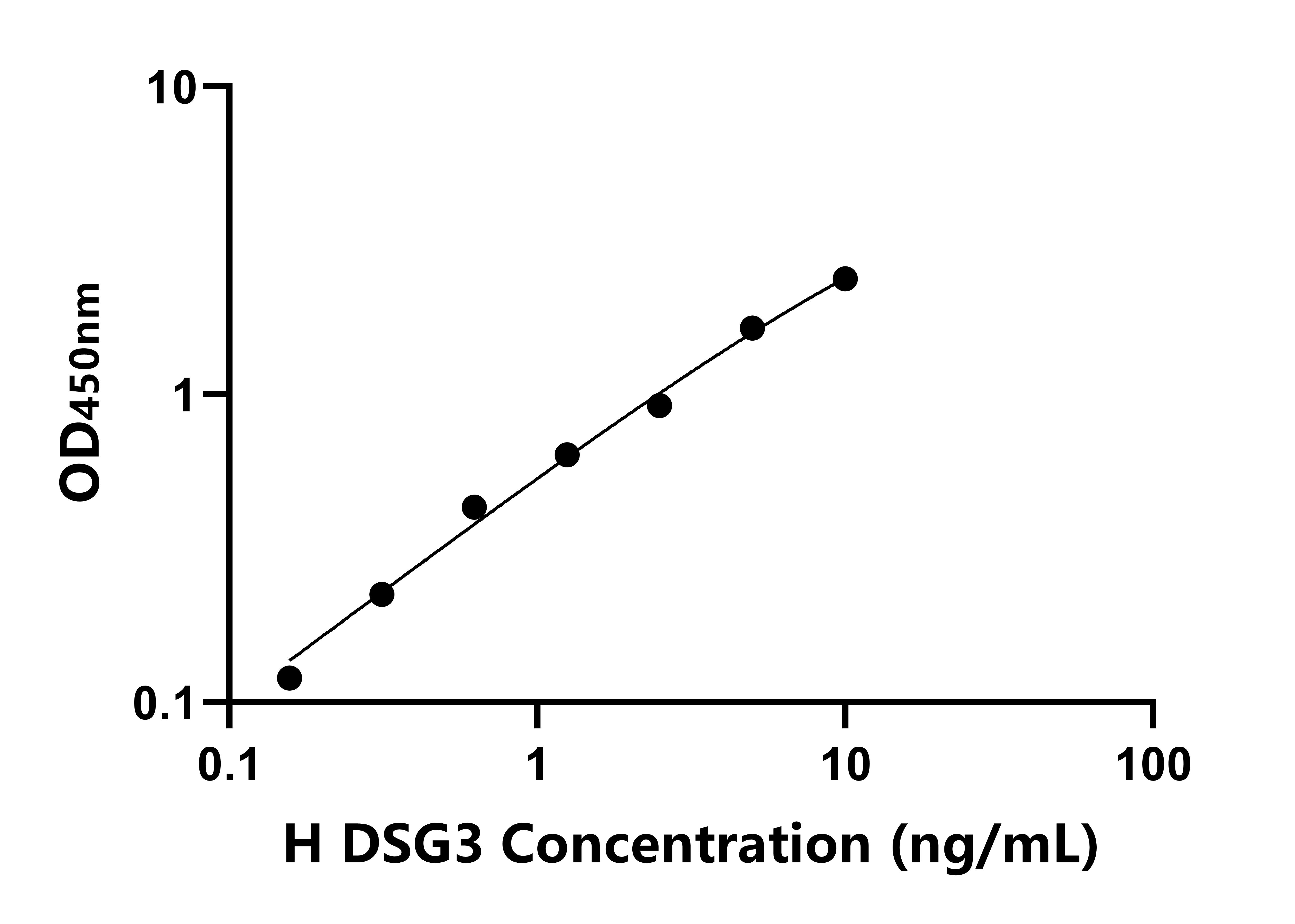 人橋粒芯糖蛋白3(DSG3)ELISA試劑盒主圖