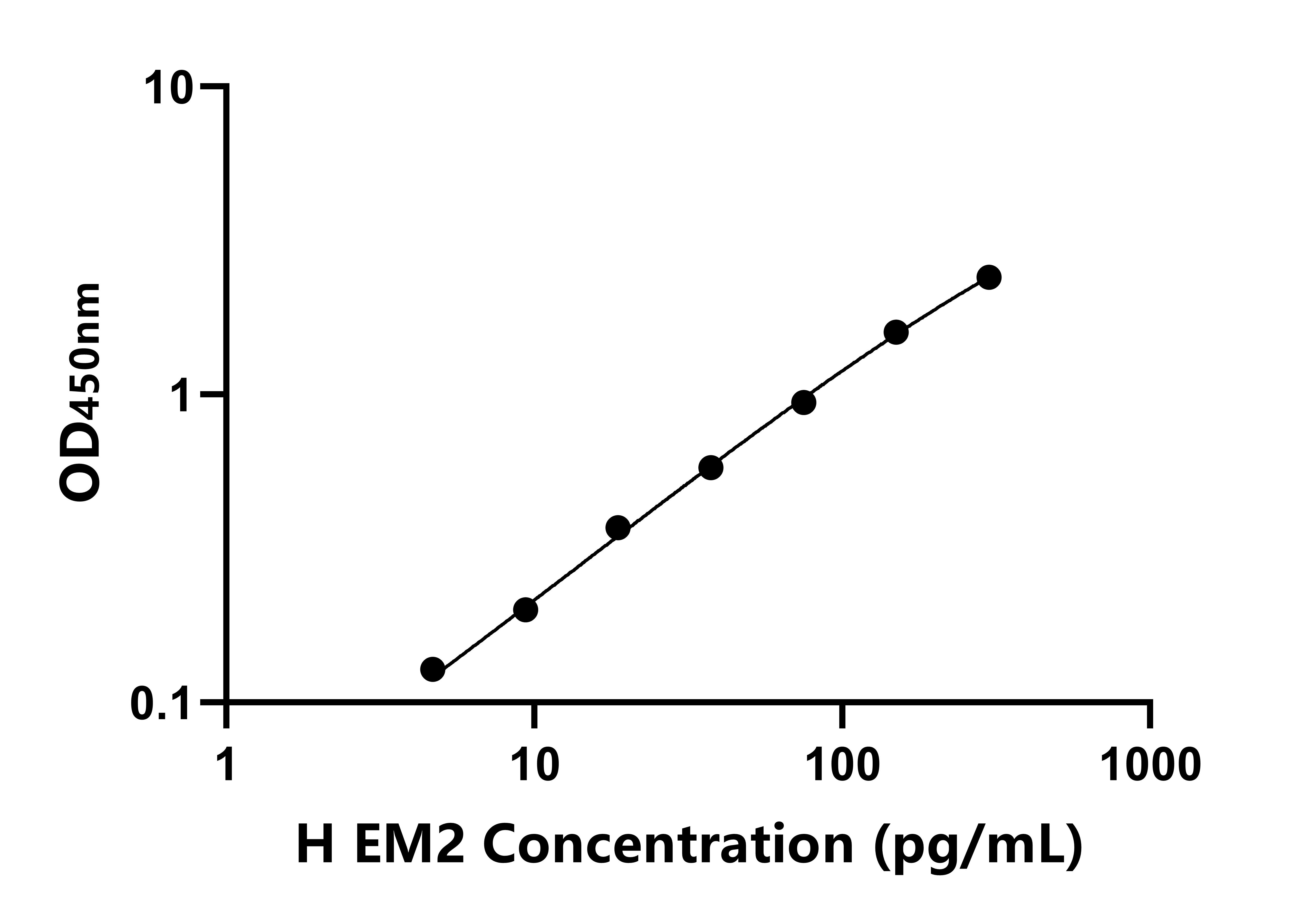 人內嗎啡肽2(EM2)ELISA試劑盒主圖