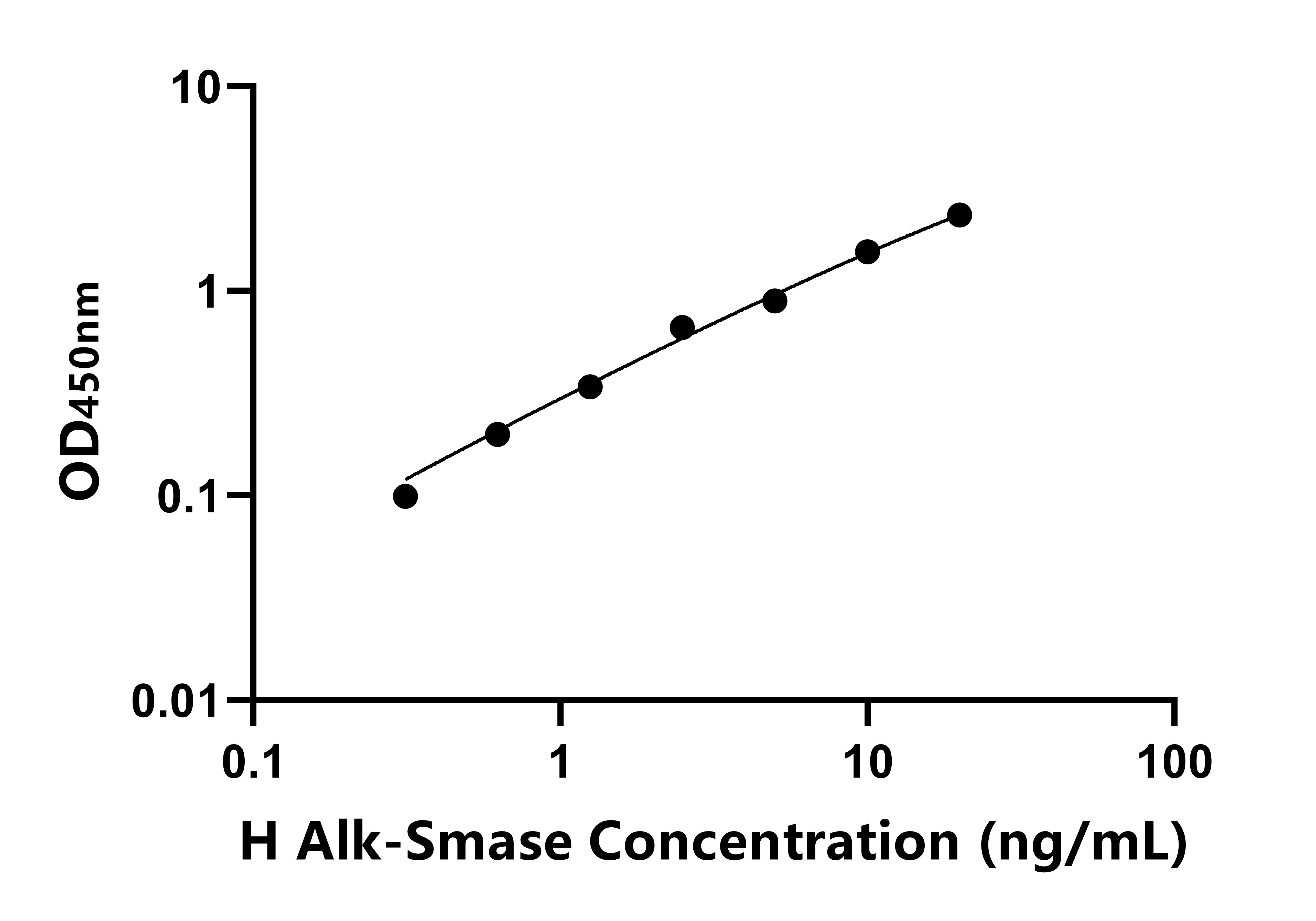 人堿性鞘磷脂磷酸二酯酶(Alk-Smase)ELISA試劑盒主圖
