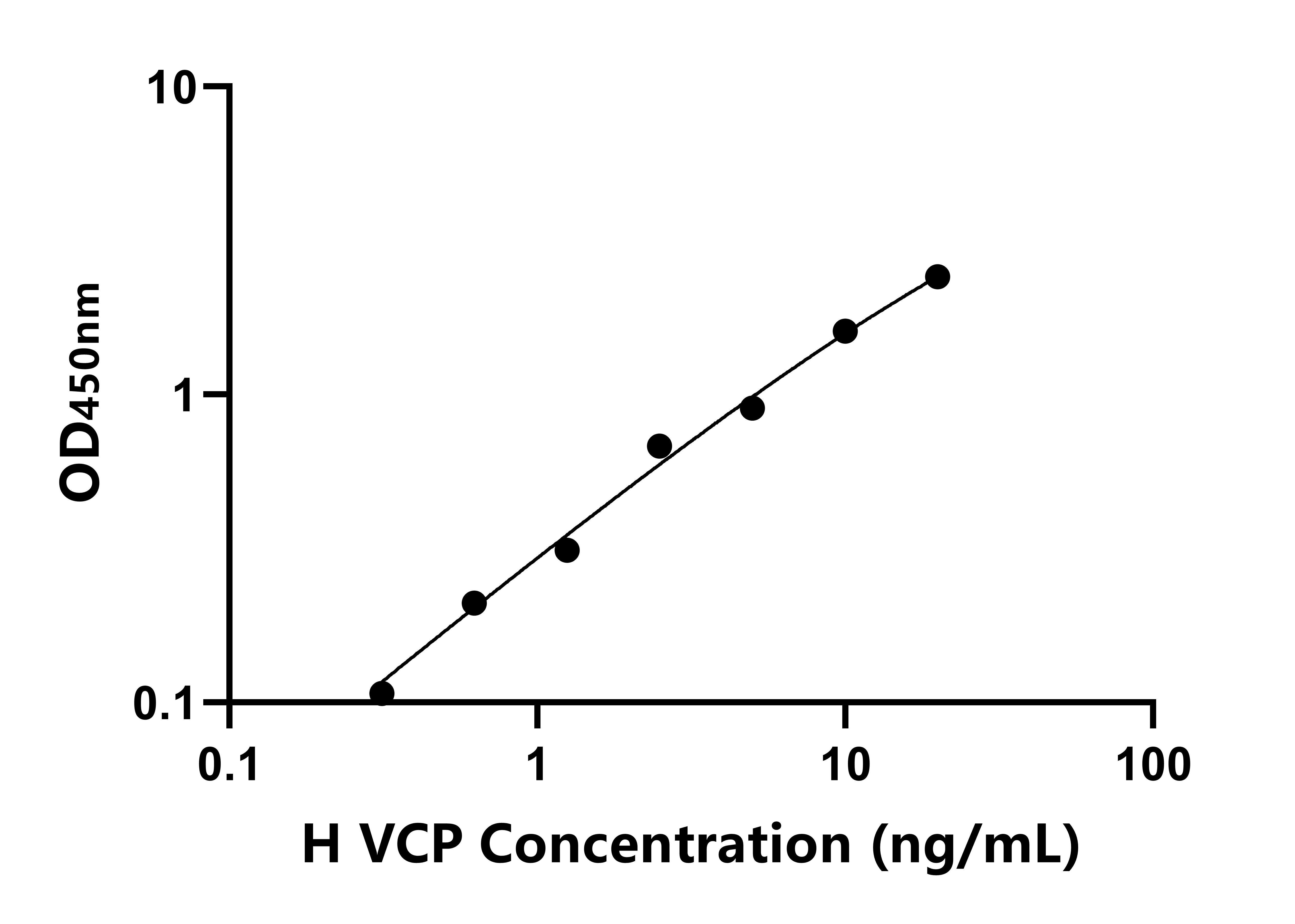 人含纈酪肽蛋白(VCP)ELISA試劑盒主圖