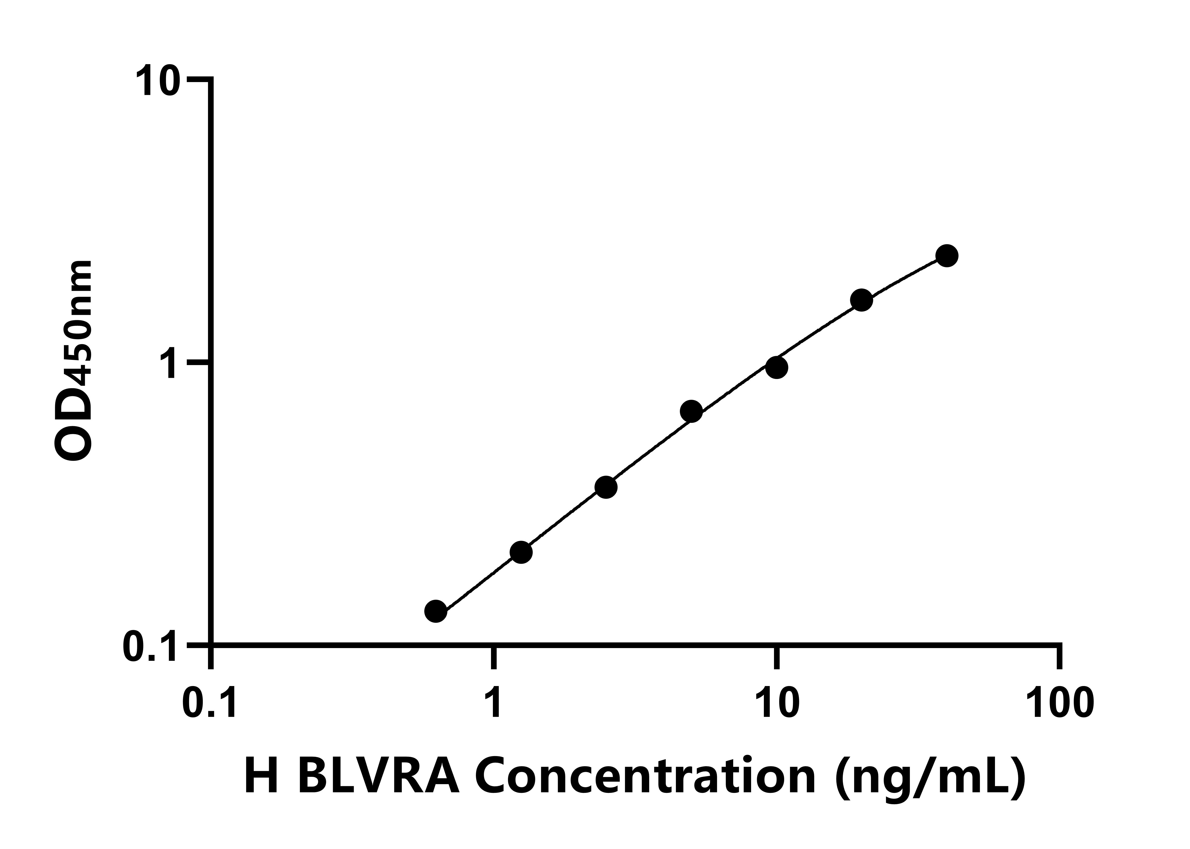人膽綠素還原酶A(BLVRA)ELISA試劑盒主圖