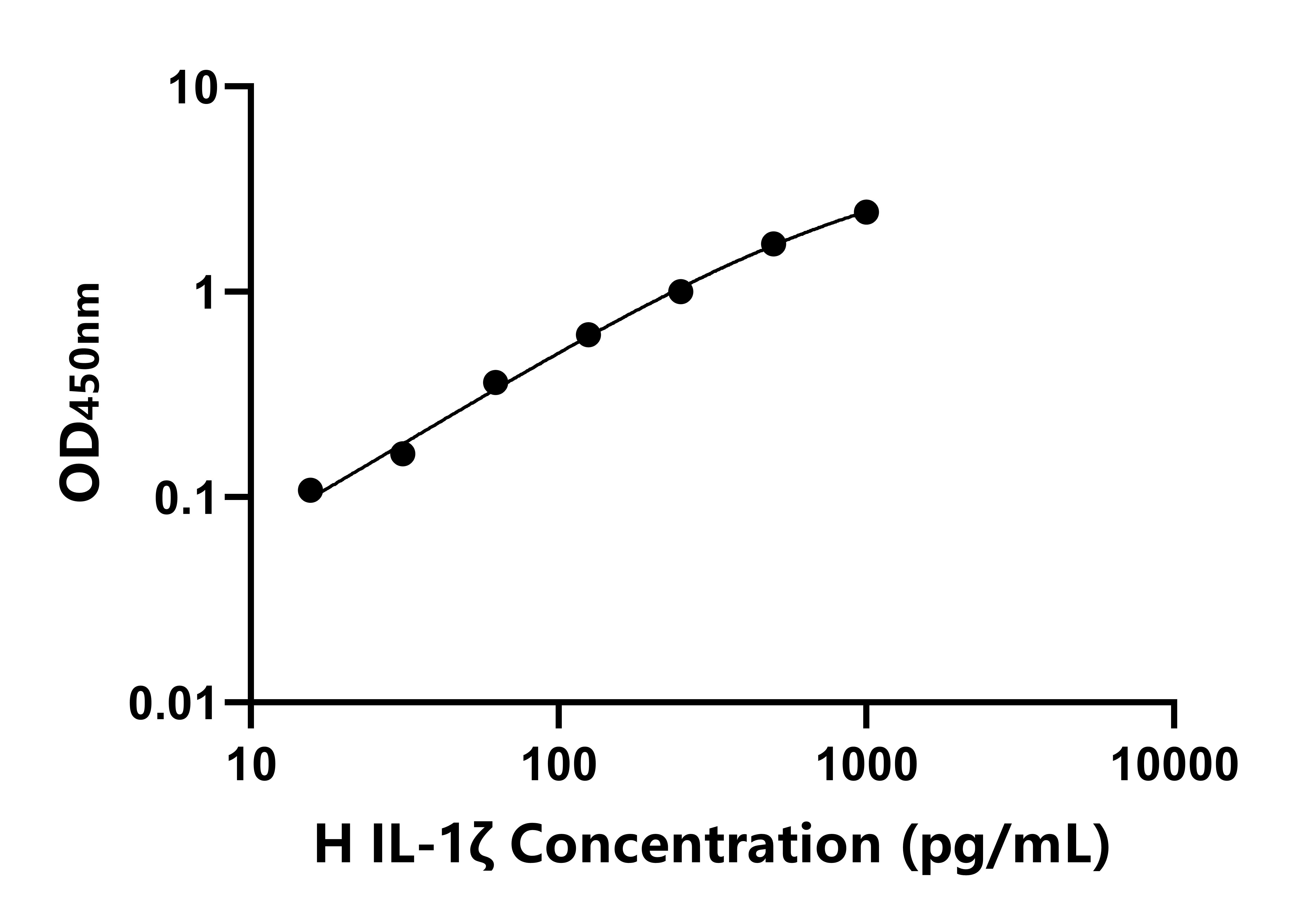 人白介素1&zeta;(IL1&zeta;)ELISA試劑盒主圖