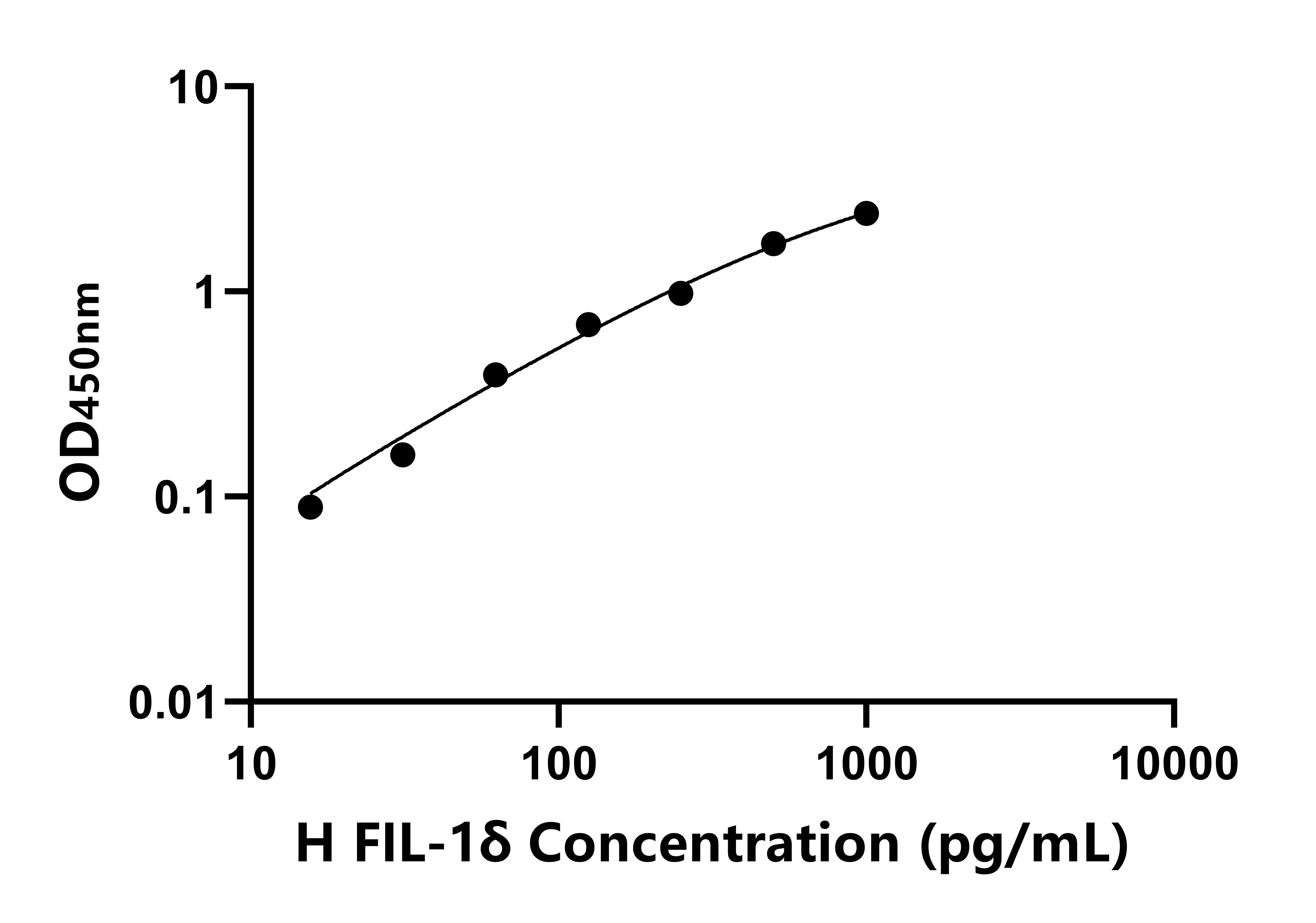 人白介素1&delta;(FIL-1&delta;)ELISA試劑盒主圖