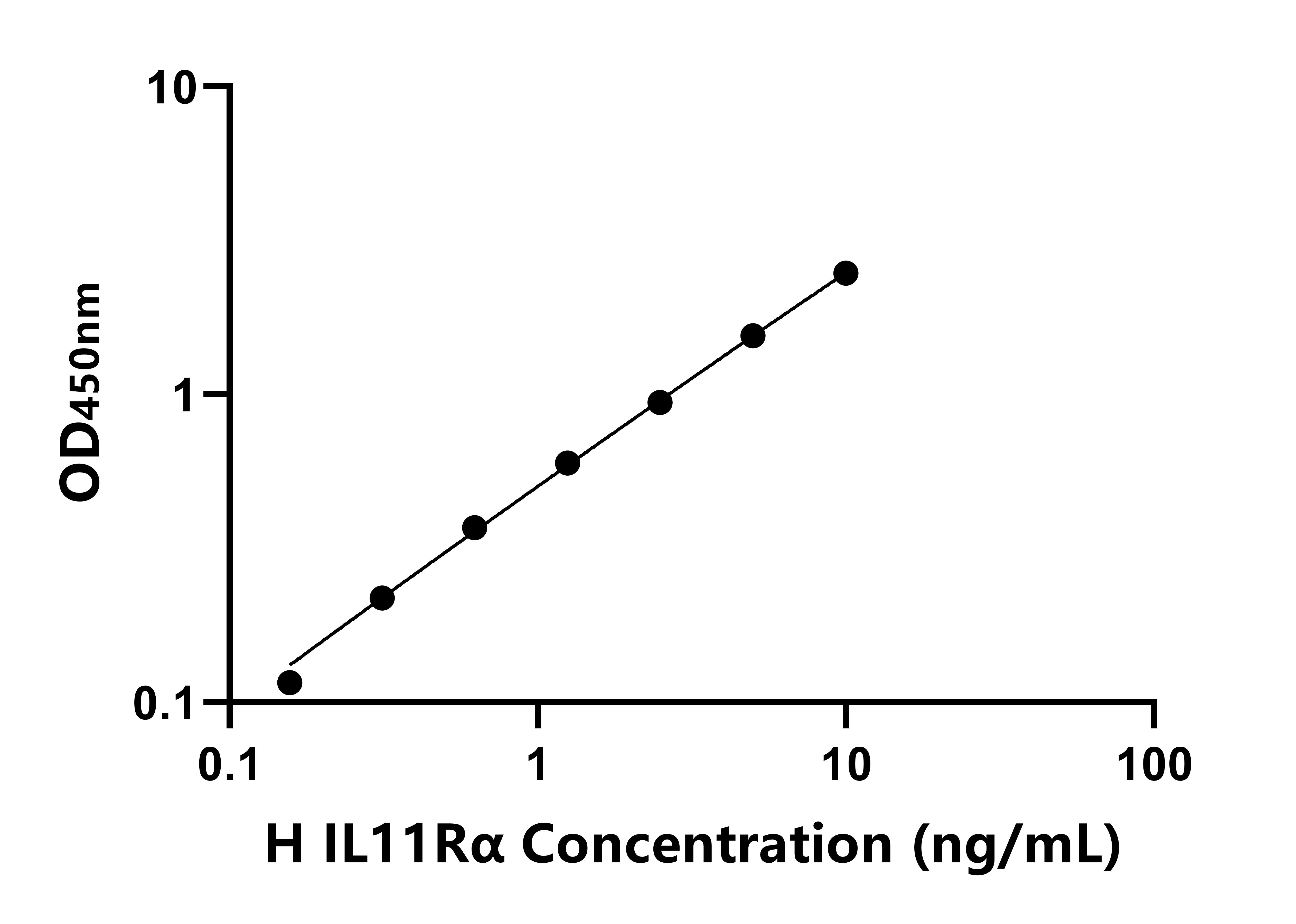 人白介素11受體&alpha;(IL11R&alpha;)ELISA試劑盒主圖