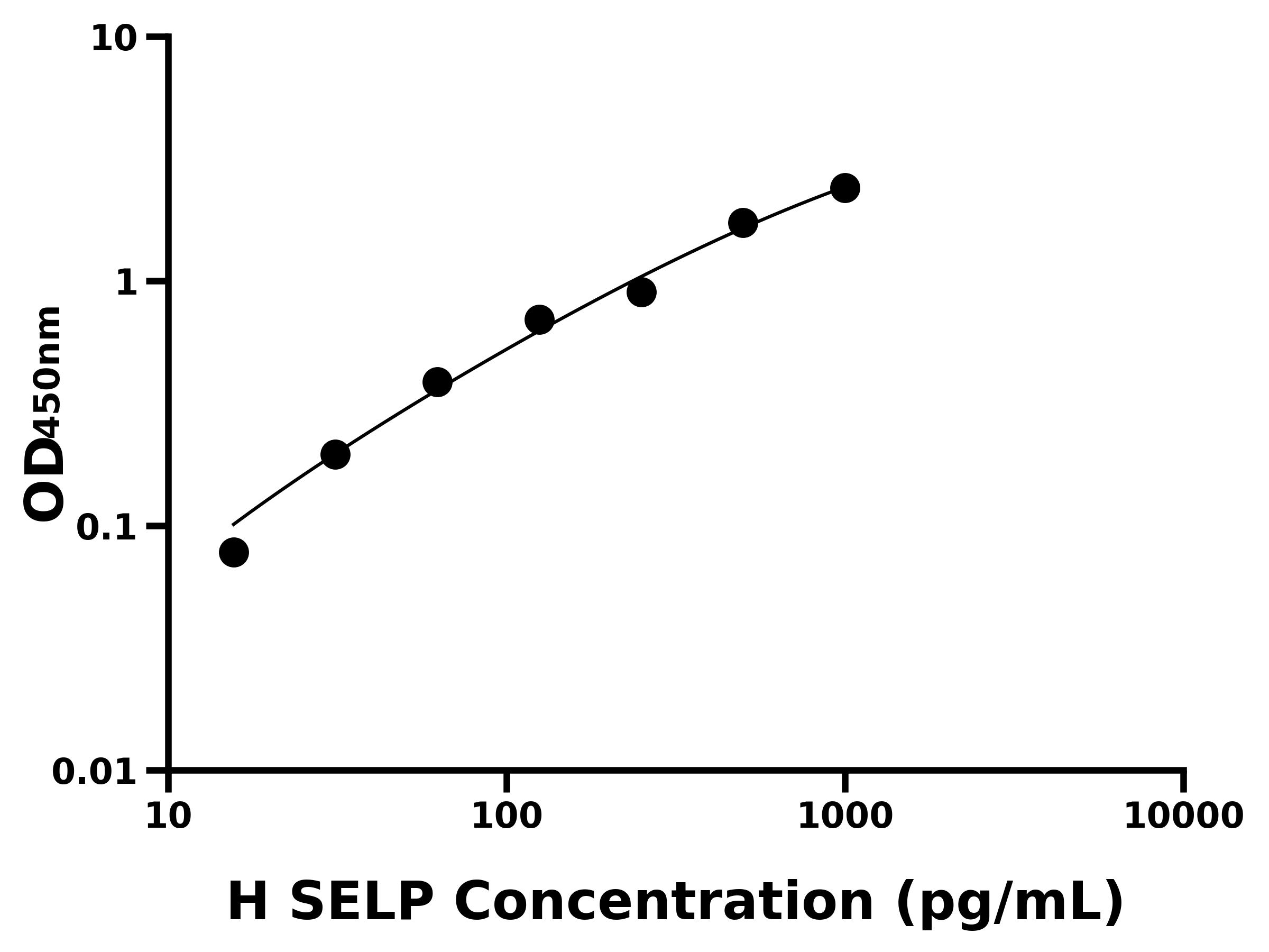 人P選擇素(SELP)ELISA試劑盒主圖
