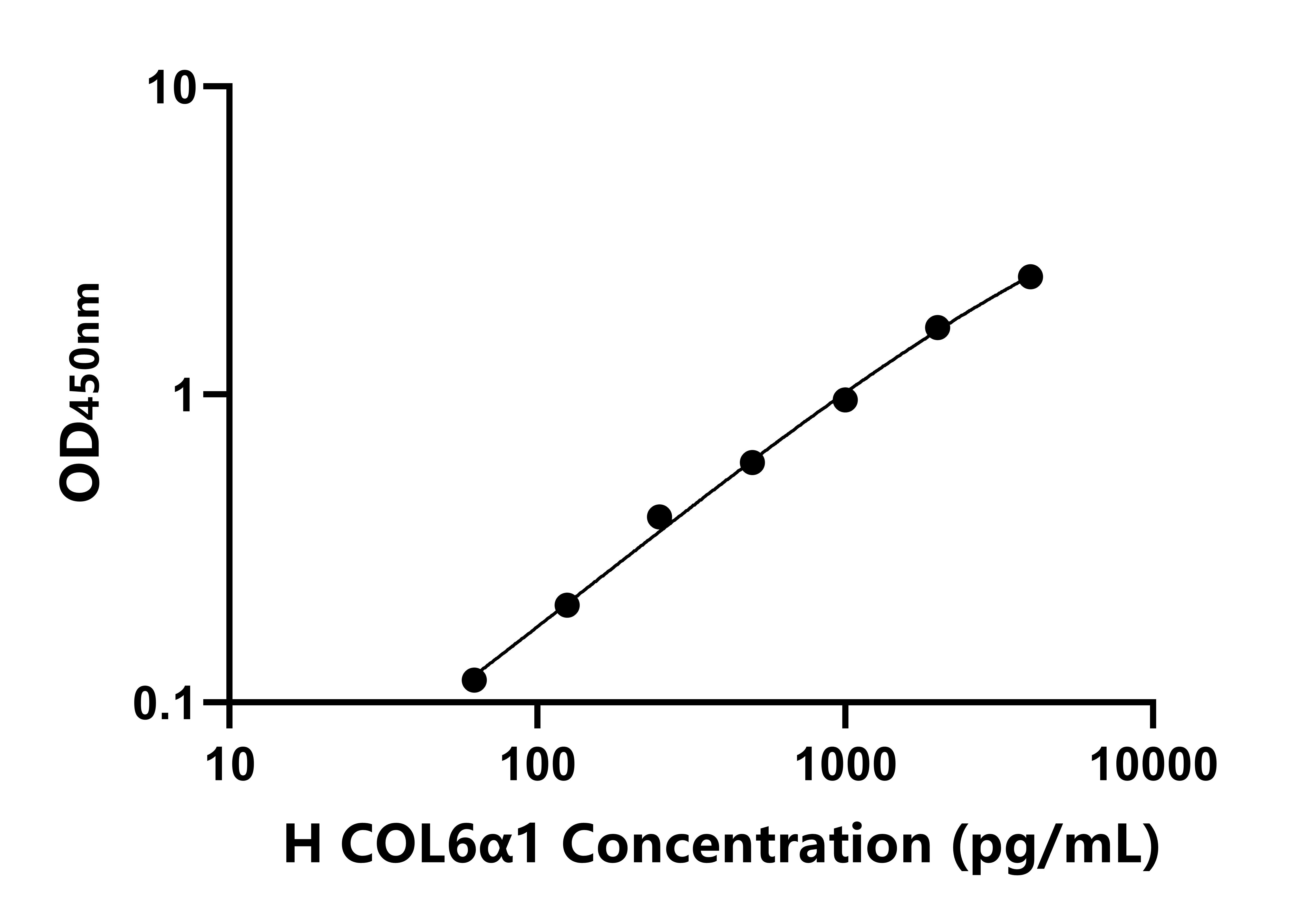 人Ⅵ型膠原&alpha;1(COL6&alpha;1)ELISA試劑盒主圖