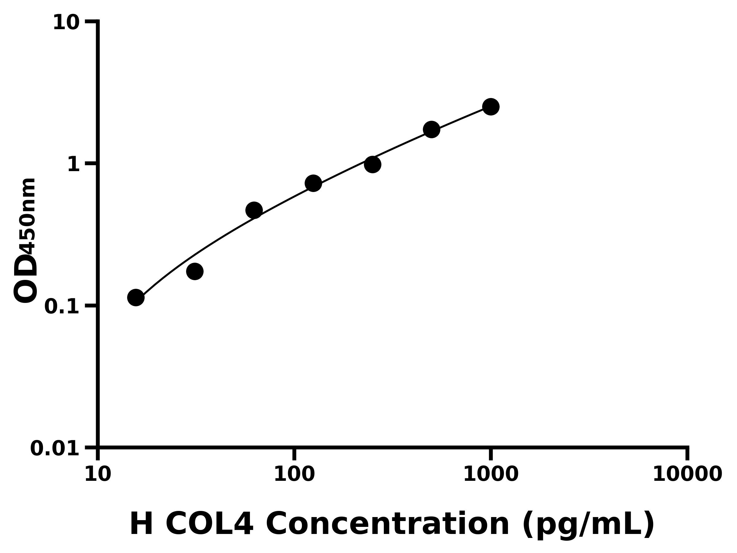人Ⅳ型膠原(COL4)ELISA試劑盒主圖