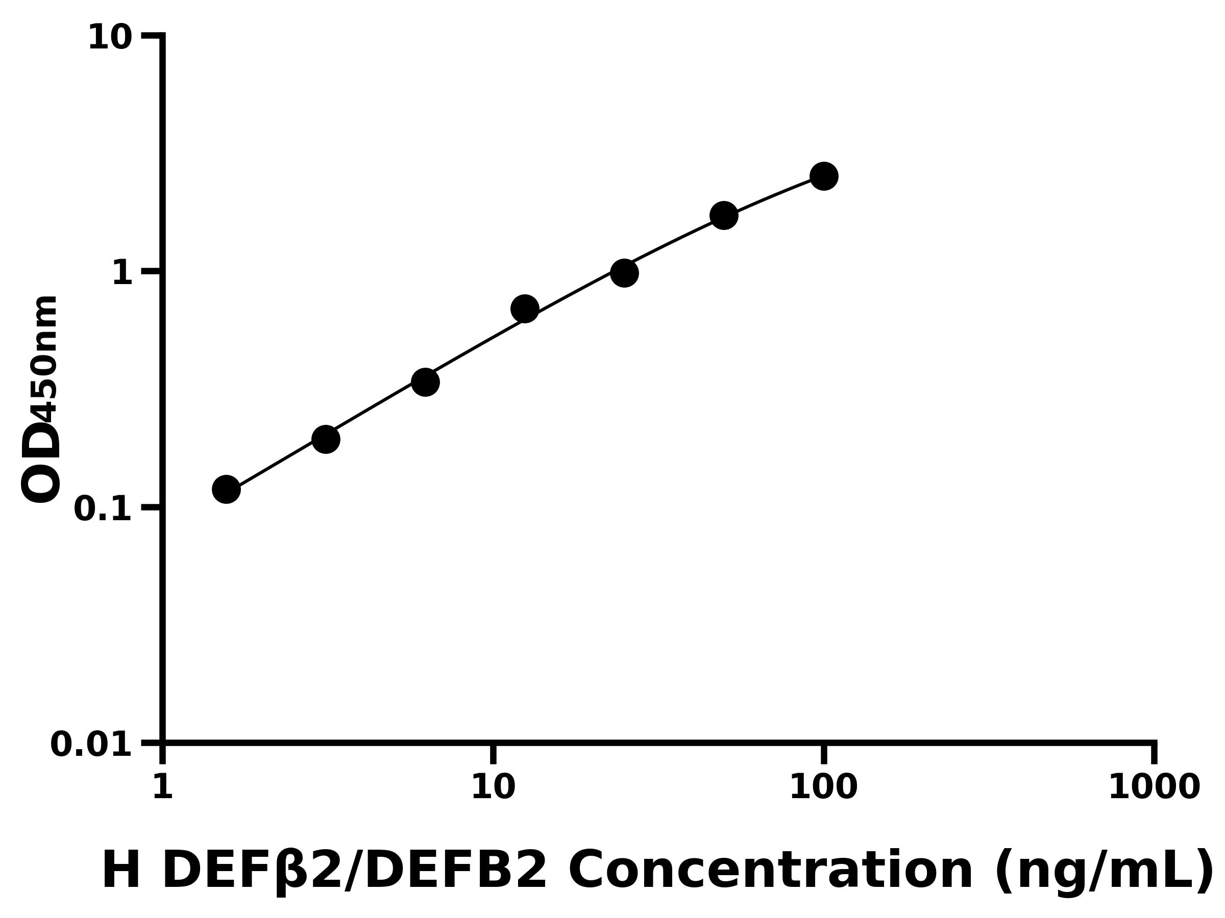 人防御素&beta;2(DEF&beta;2/DEFB2)ELISA試劑盒主圖