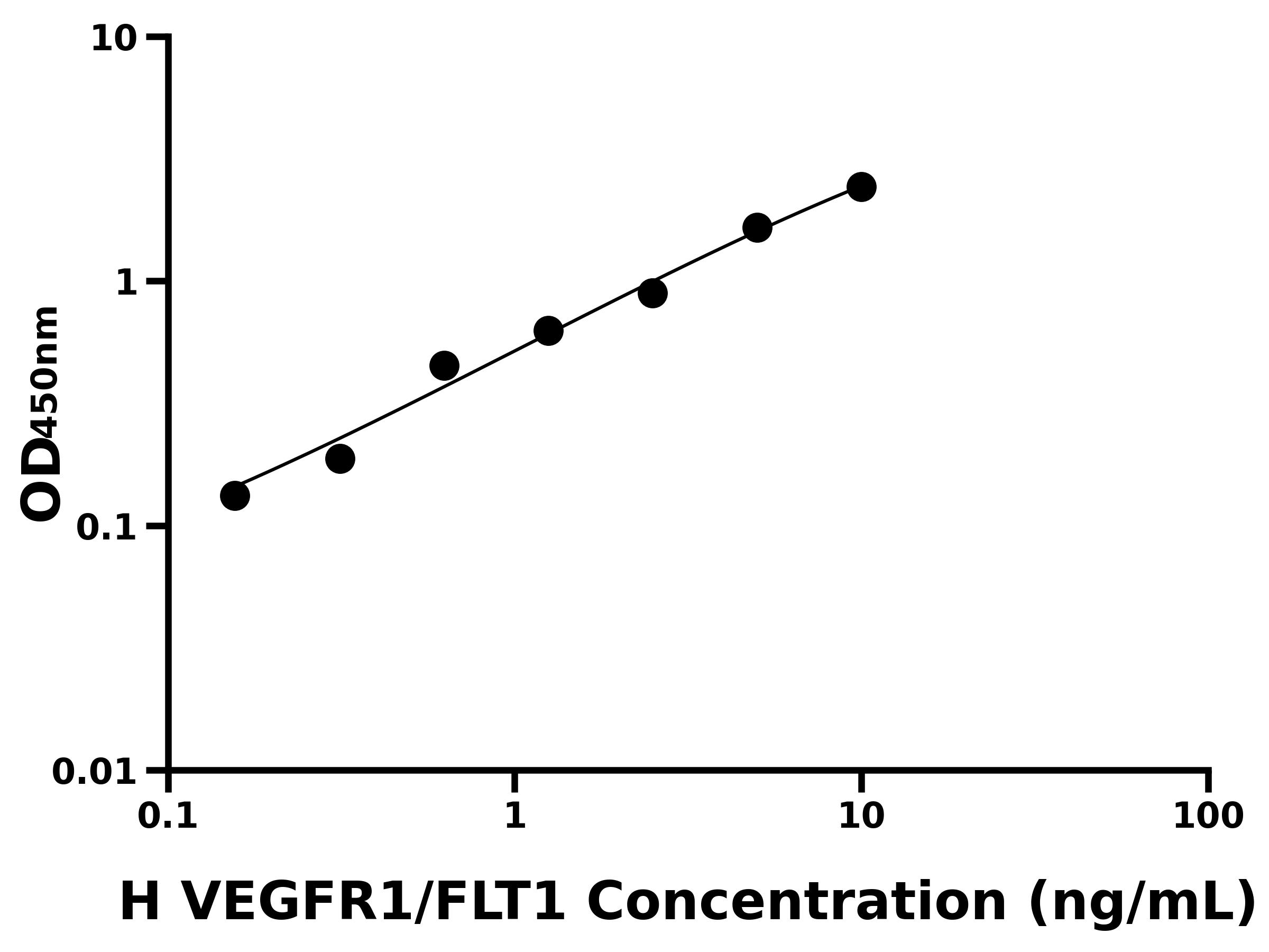 人血管內(nèi)皮生長因子受體1(VEGFR1/FLT1)ELISA試劑盒主圖