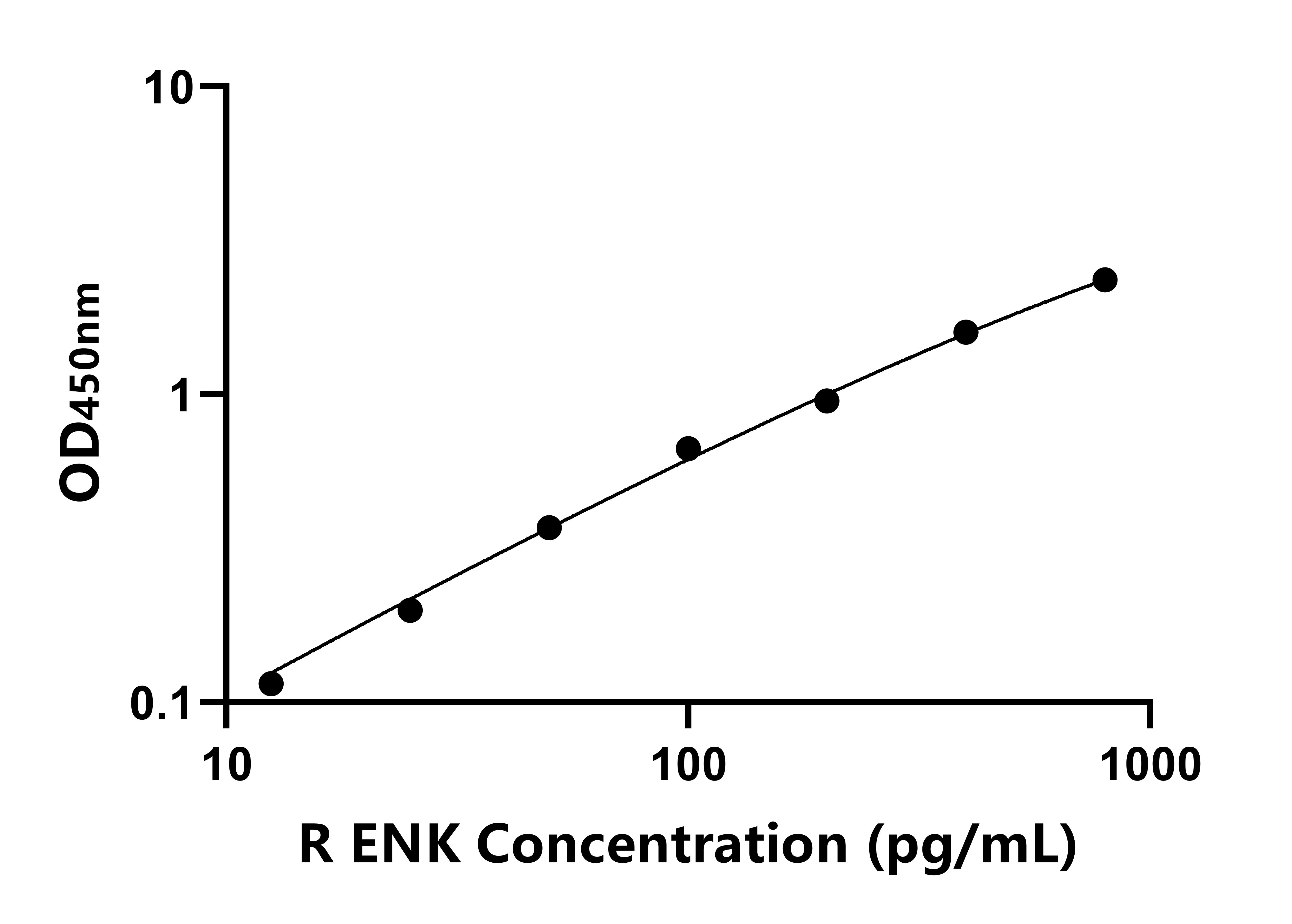 大鼠腦啡肽(ENK)ELISA試劑盒主圖