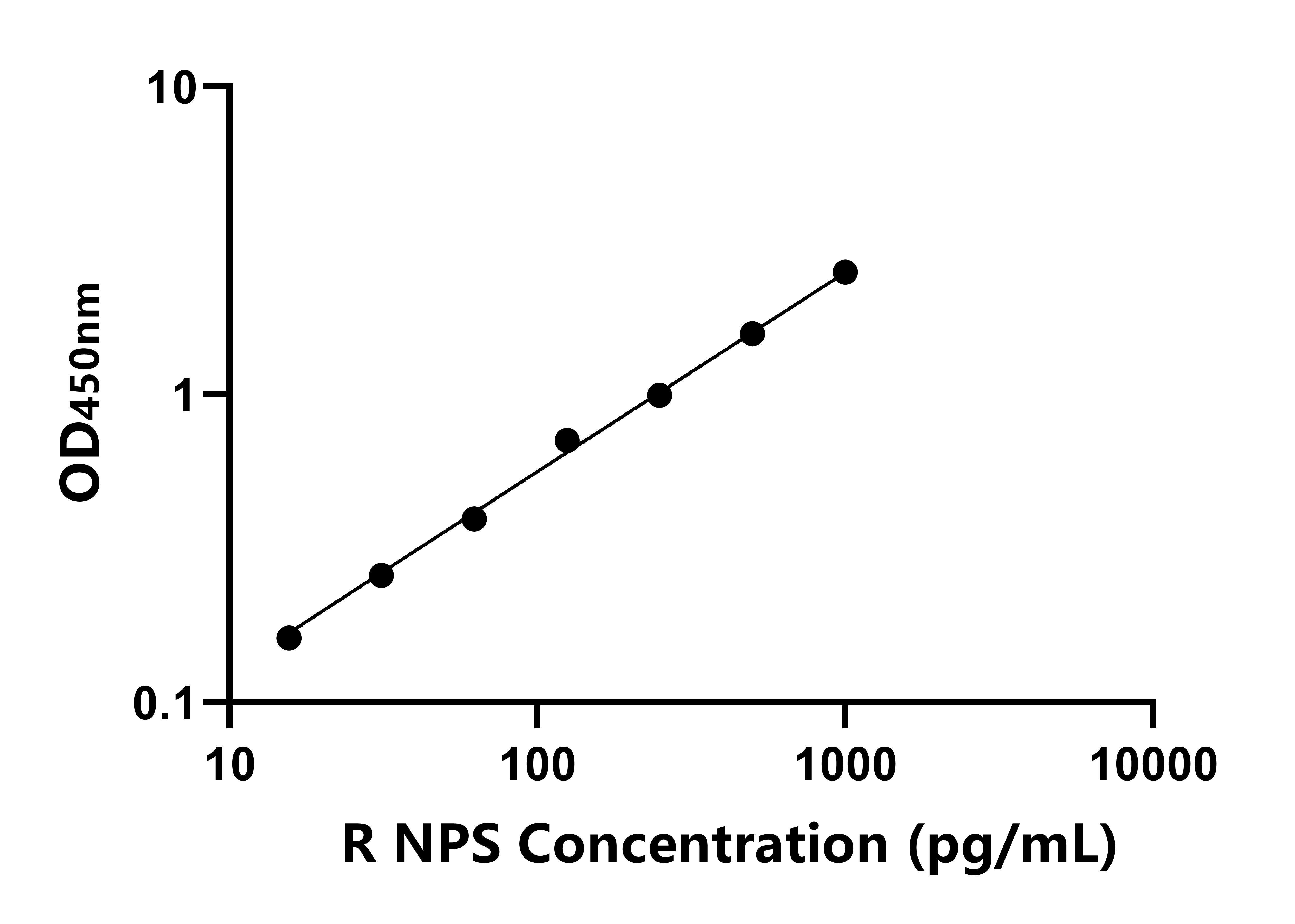 大鼠神經(jīng)肽S(NPS)ELISA試劑盒主圖
