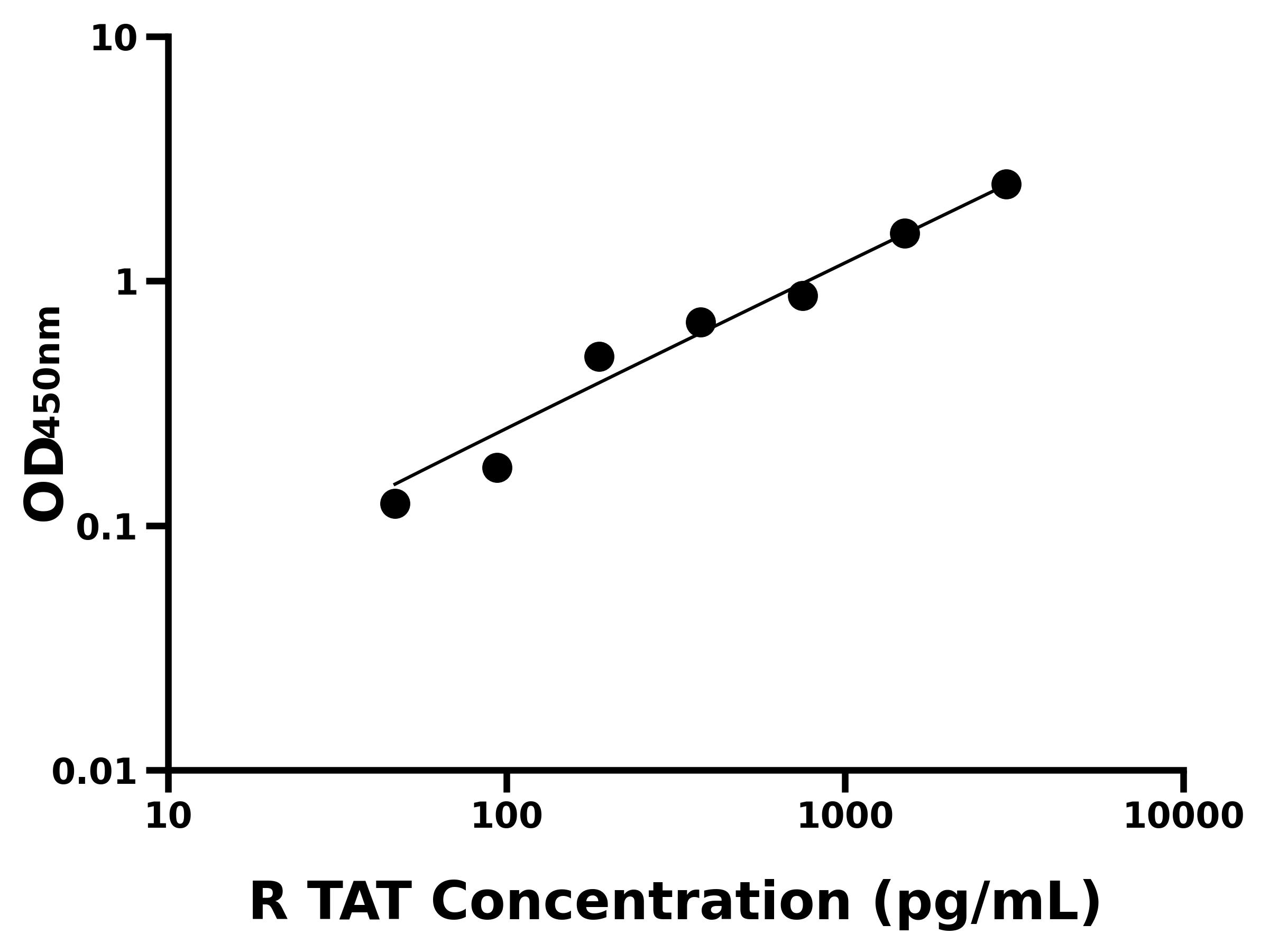 大鼠凝血酶/抗凝血酶復(fù)合體(TAT)ELISA試劑盒主圖