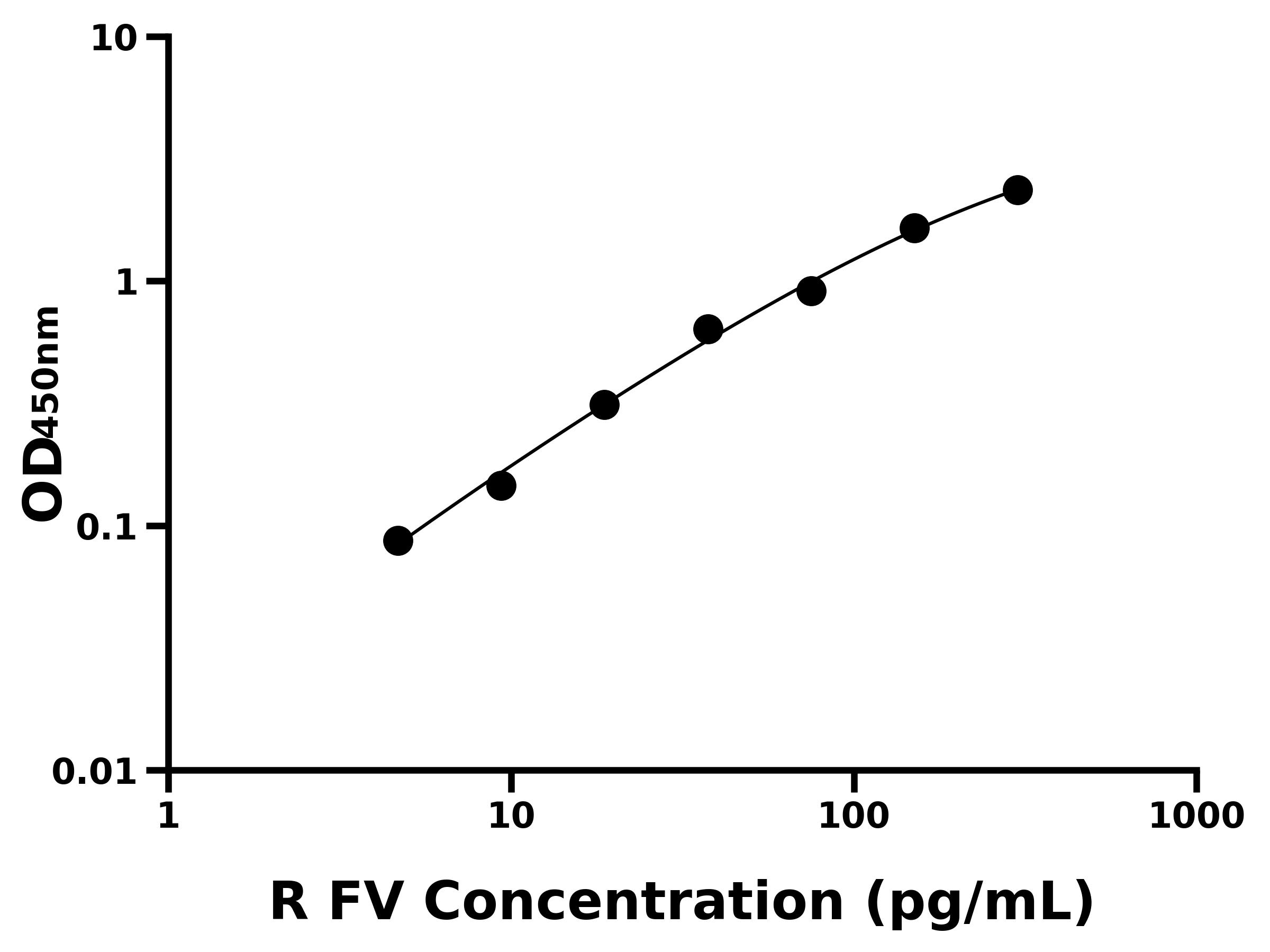 大鼠凝血因子V(FV)ELISA試劑盒主圖