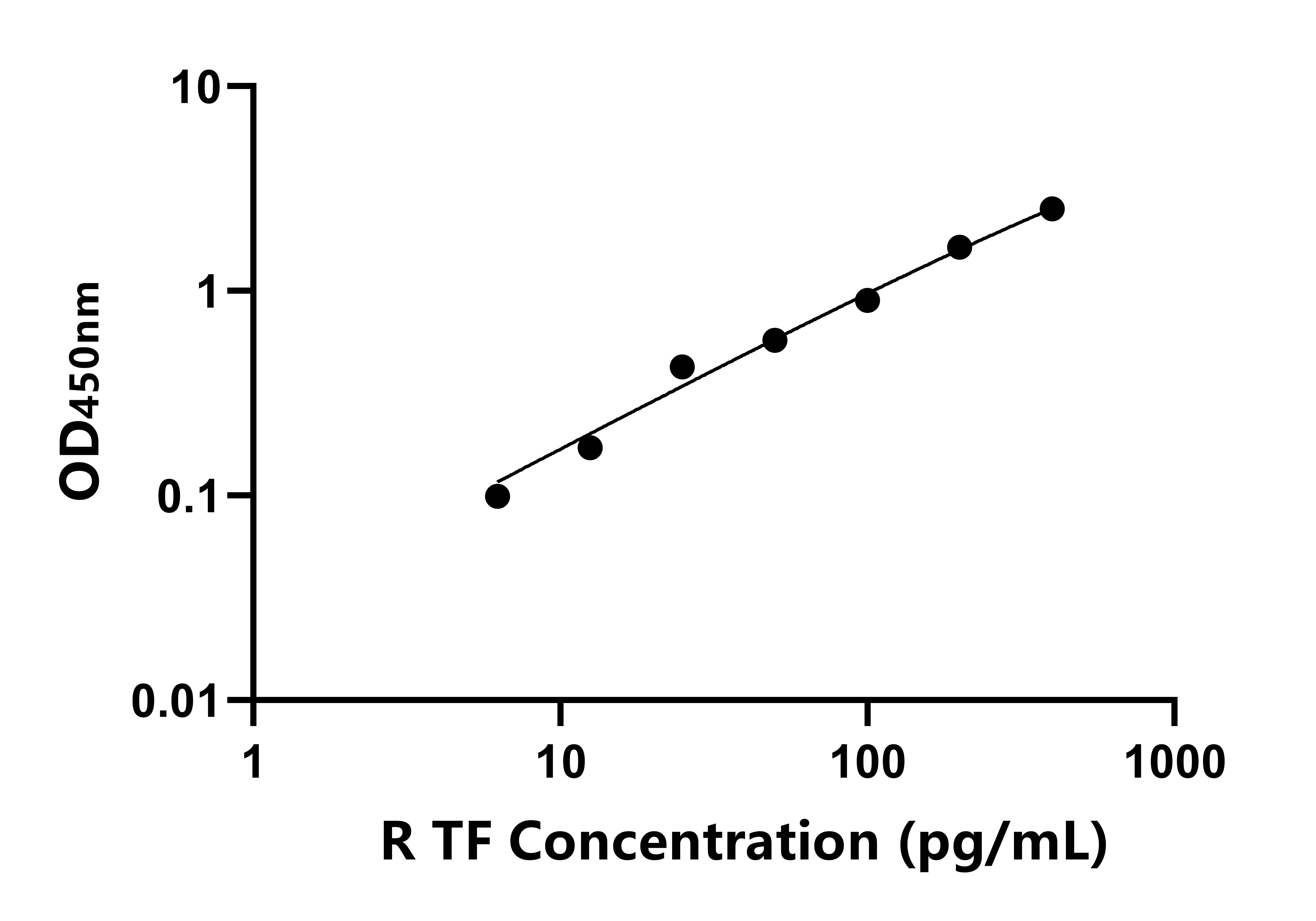 兔組織因子(TF)ELISA試劑盒主圖