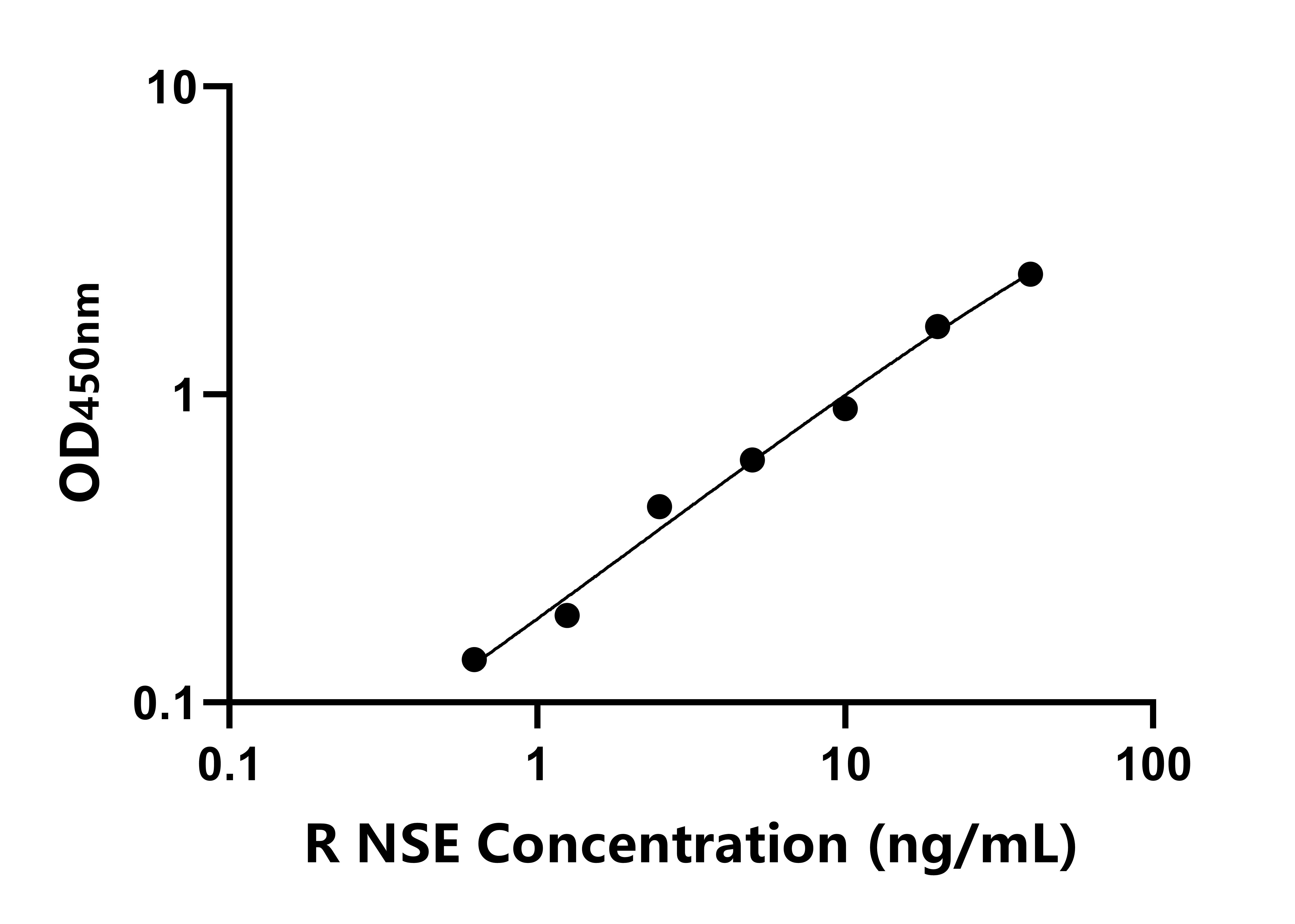 兔神經(jīng)元特異性烯醇化酶(NSE)ELISA試劑盒主圖