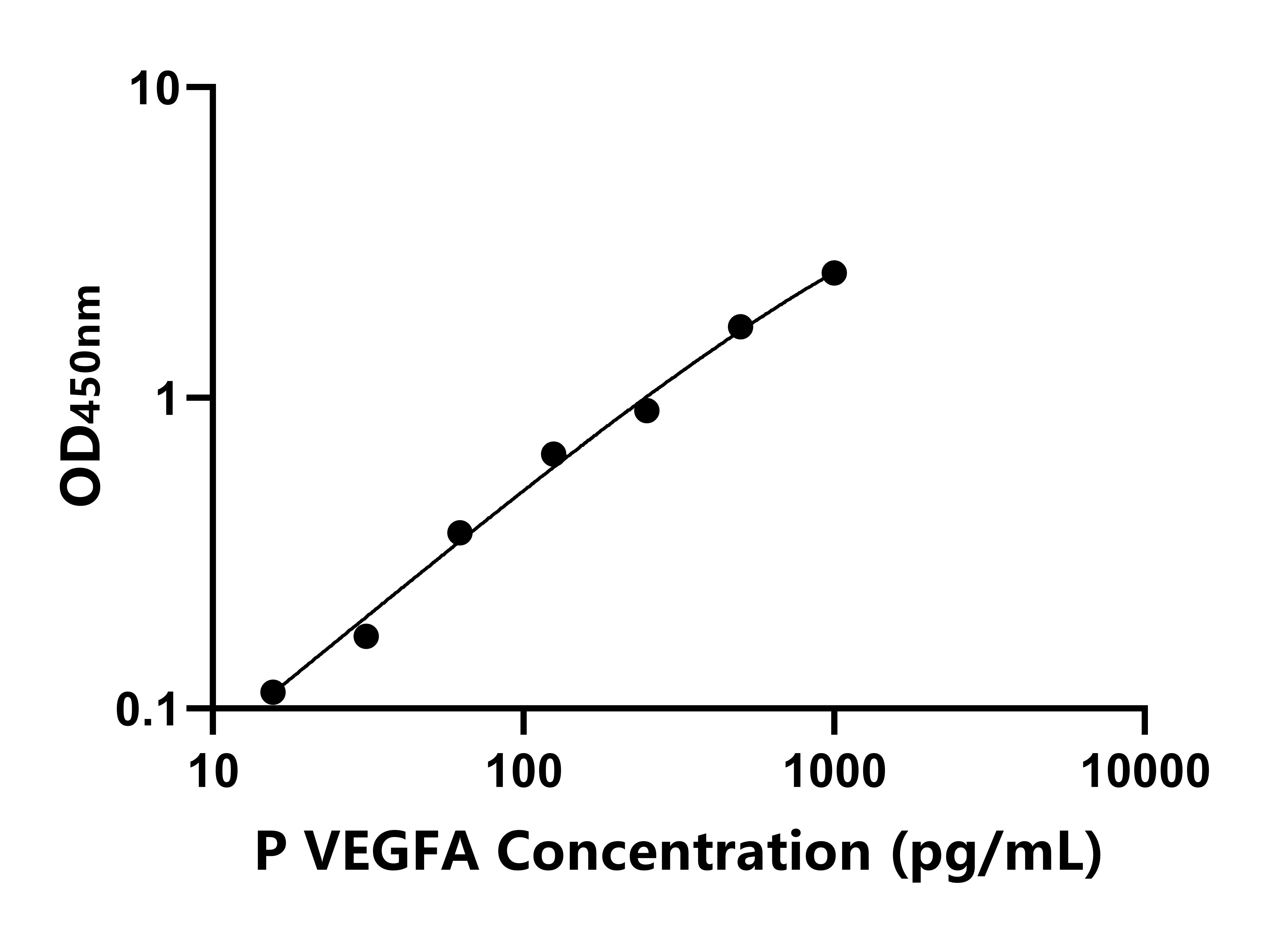 豬血管內皮生長因子A(VEGFA)ELISA試劑盒主圖