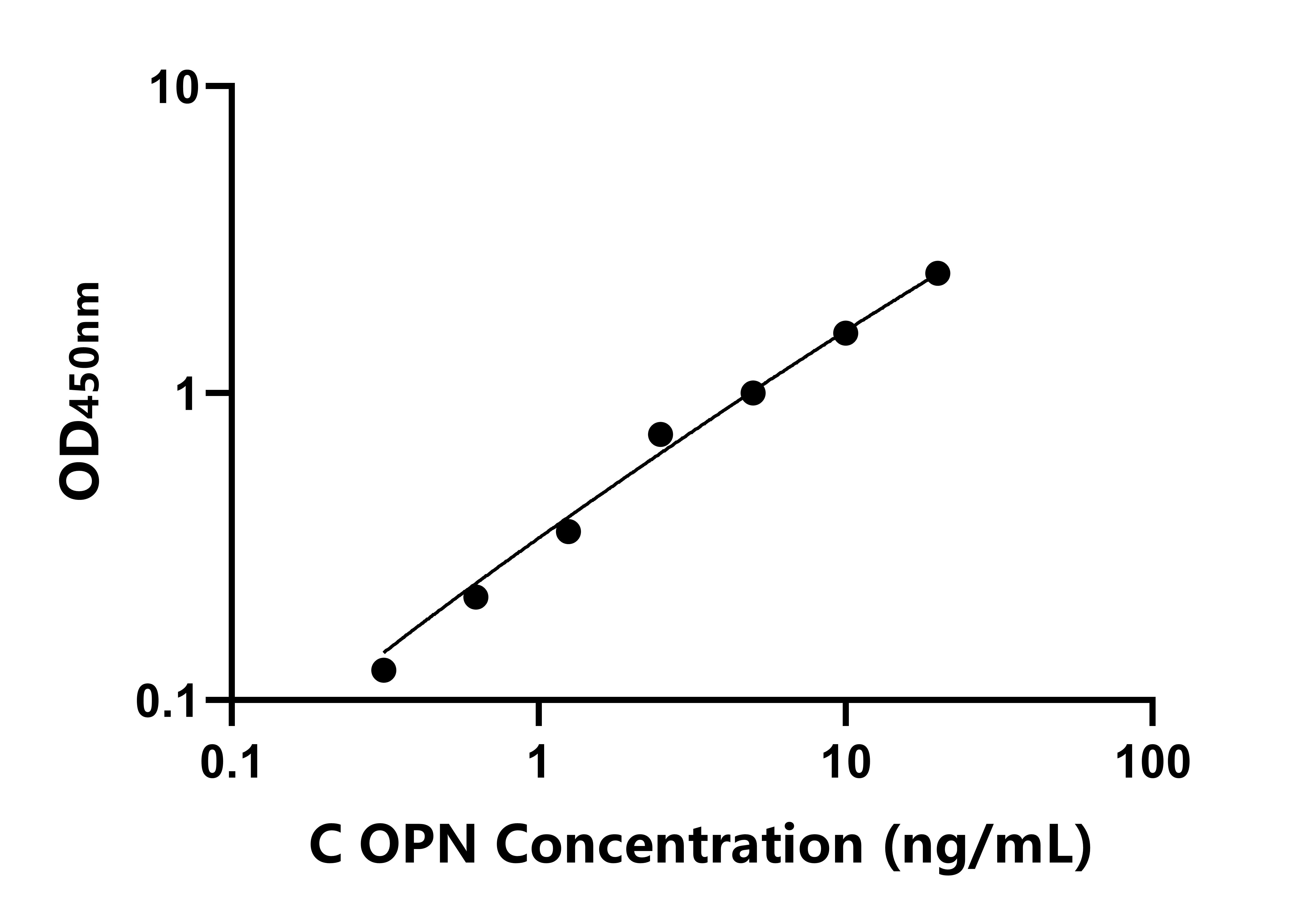 犬骨橋素(OPN)ELISA試劑盒主圖