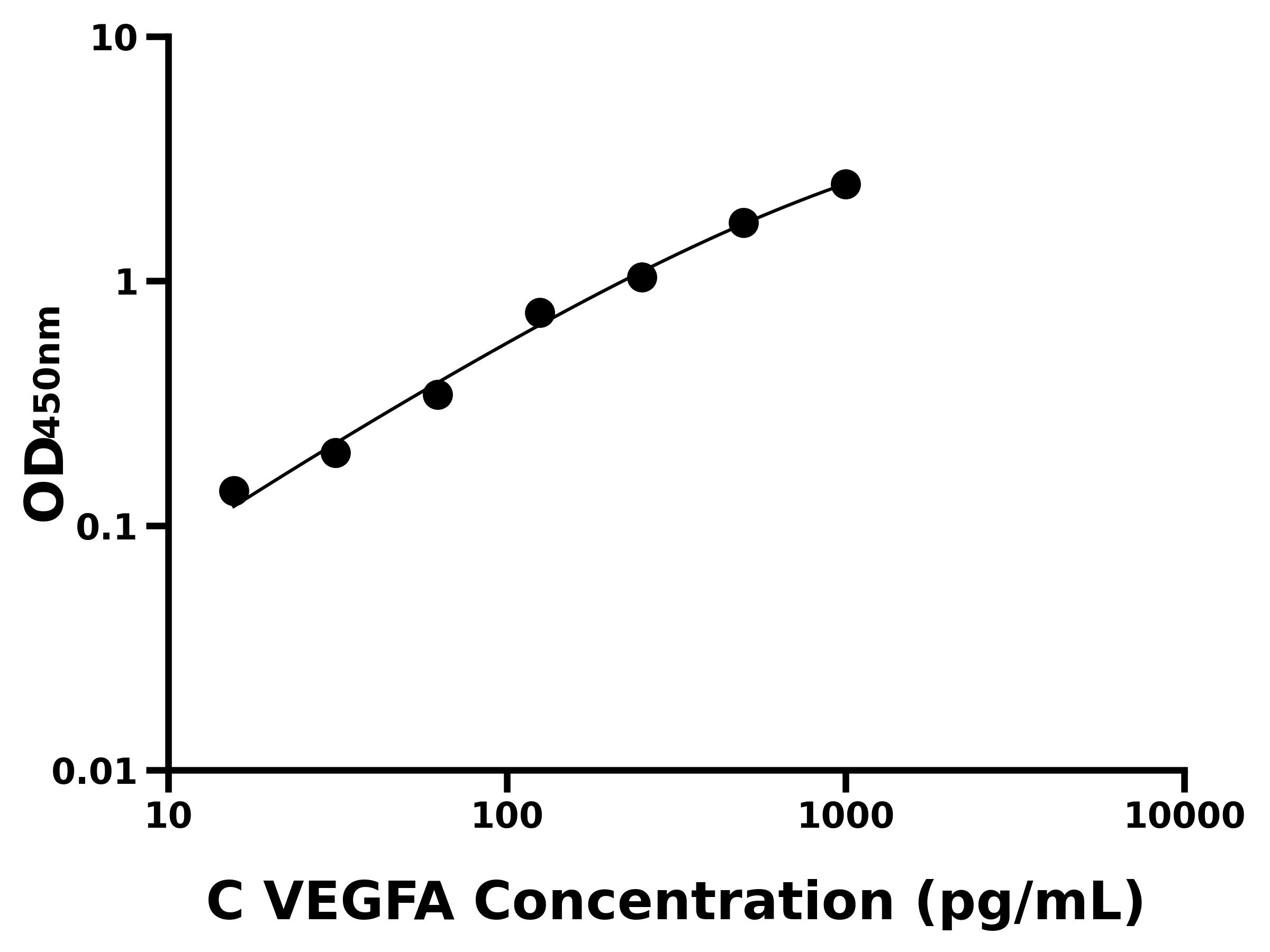 犬血管內皮生長因子A(VEGFA)ELISA試劑盒主圖