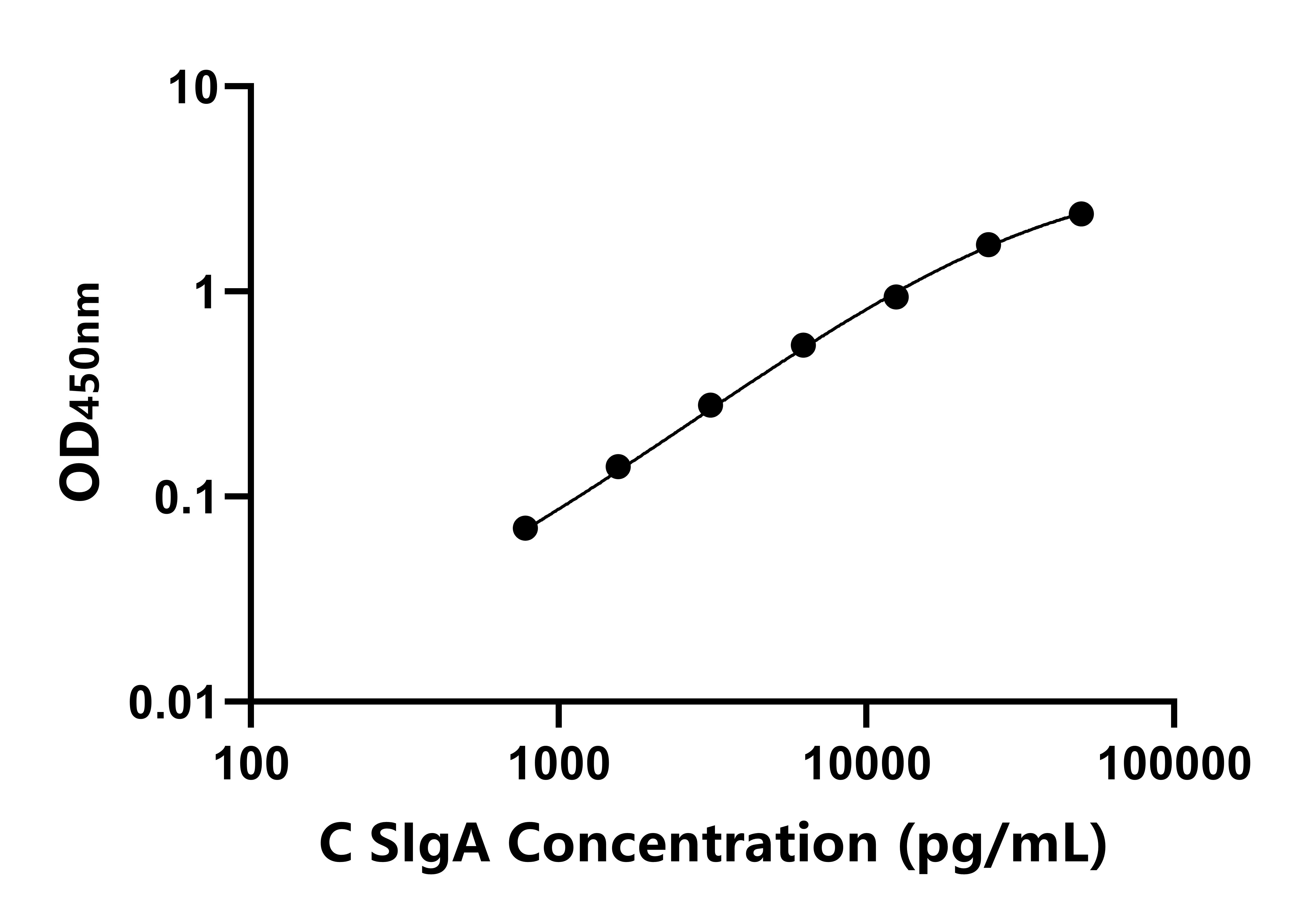 雞分泌型免疫球蛋白A(SIgA)ELISA試劑盒主圖