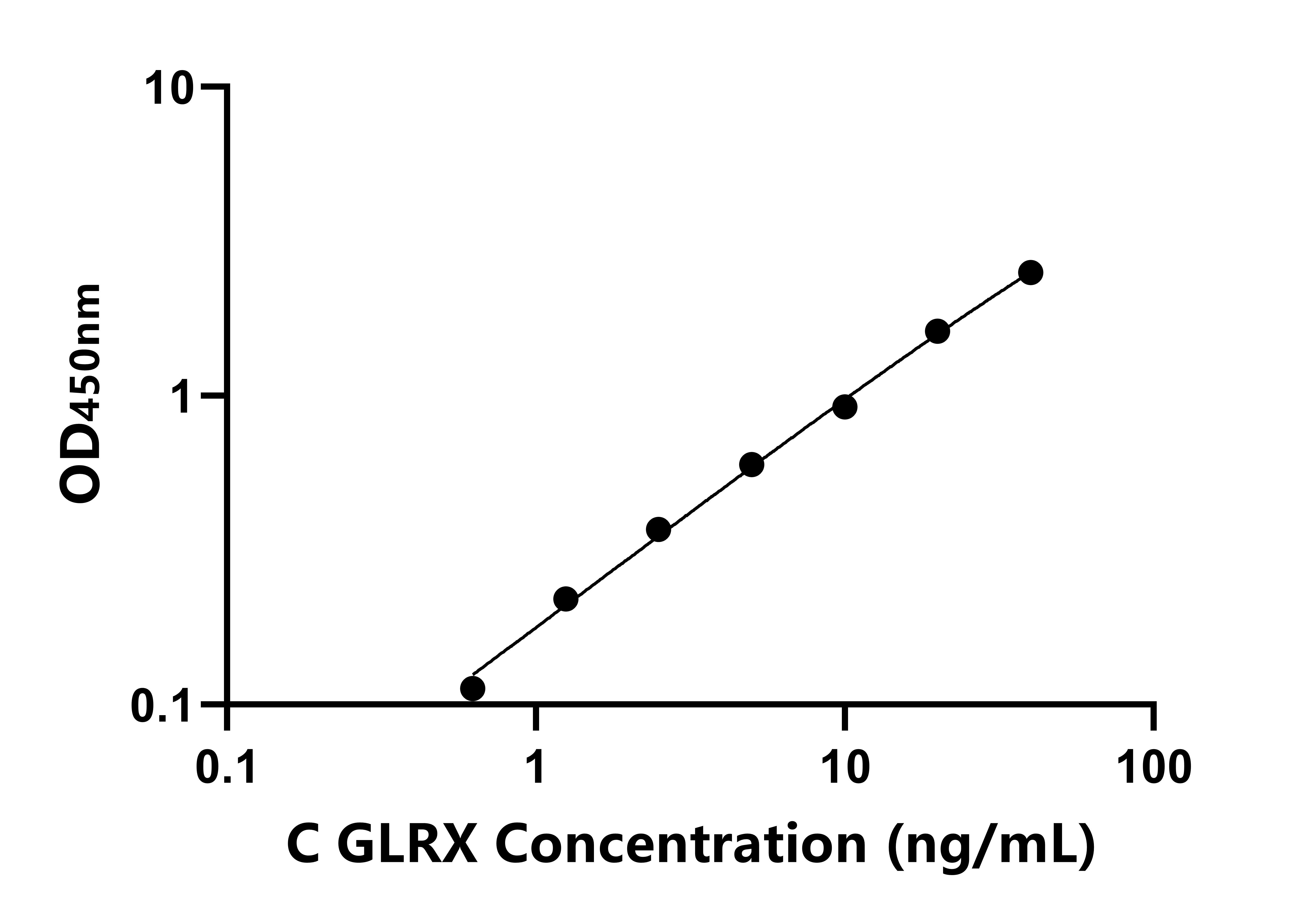 雞谷氧還蛋白(GLRX)ELISA試劑盒主圖