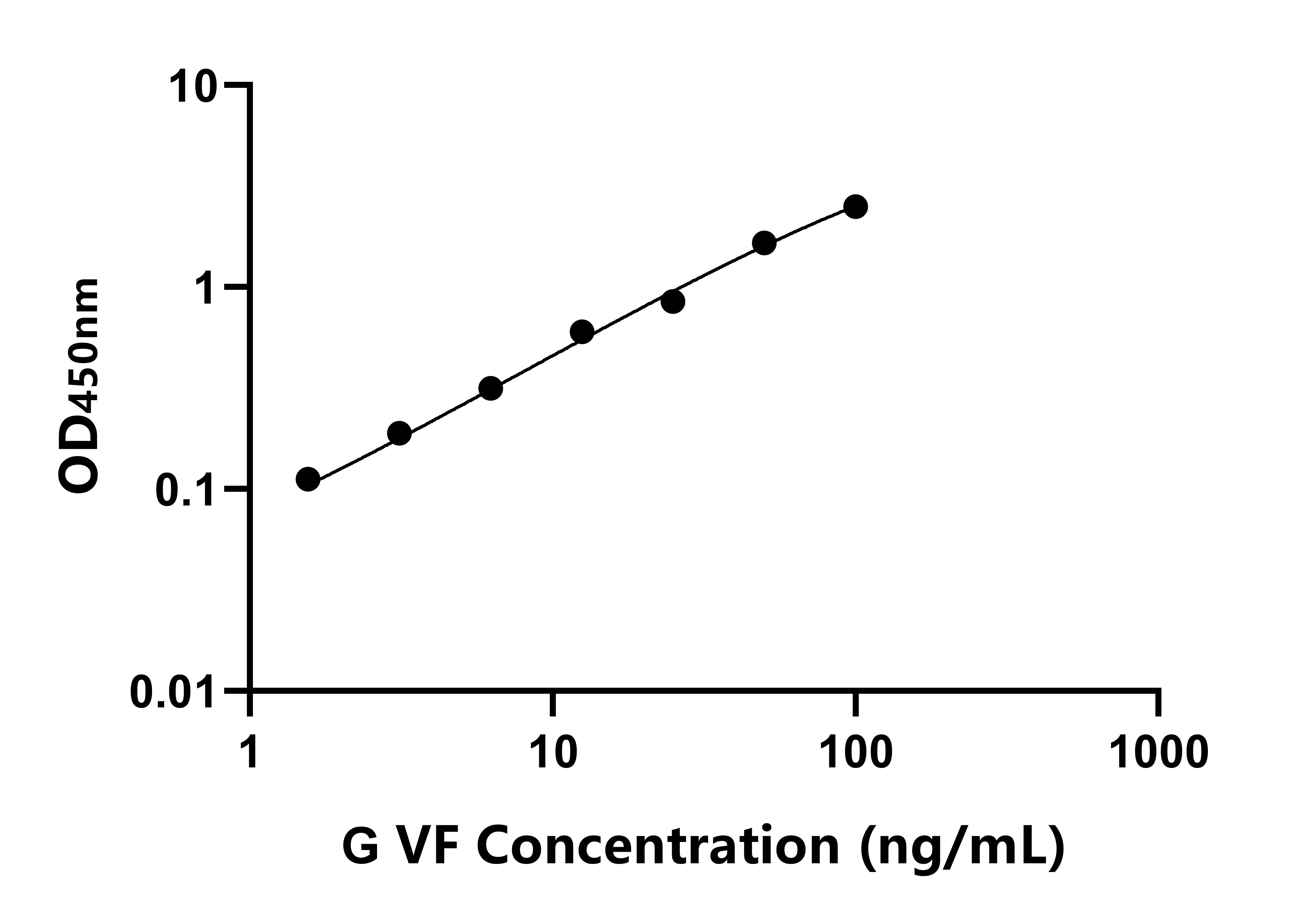 豚鼠內脂素(VF)ELISA試劑盒主圖