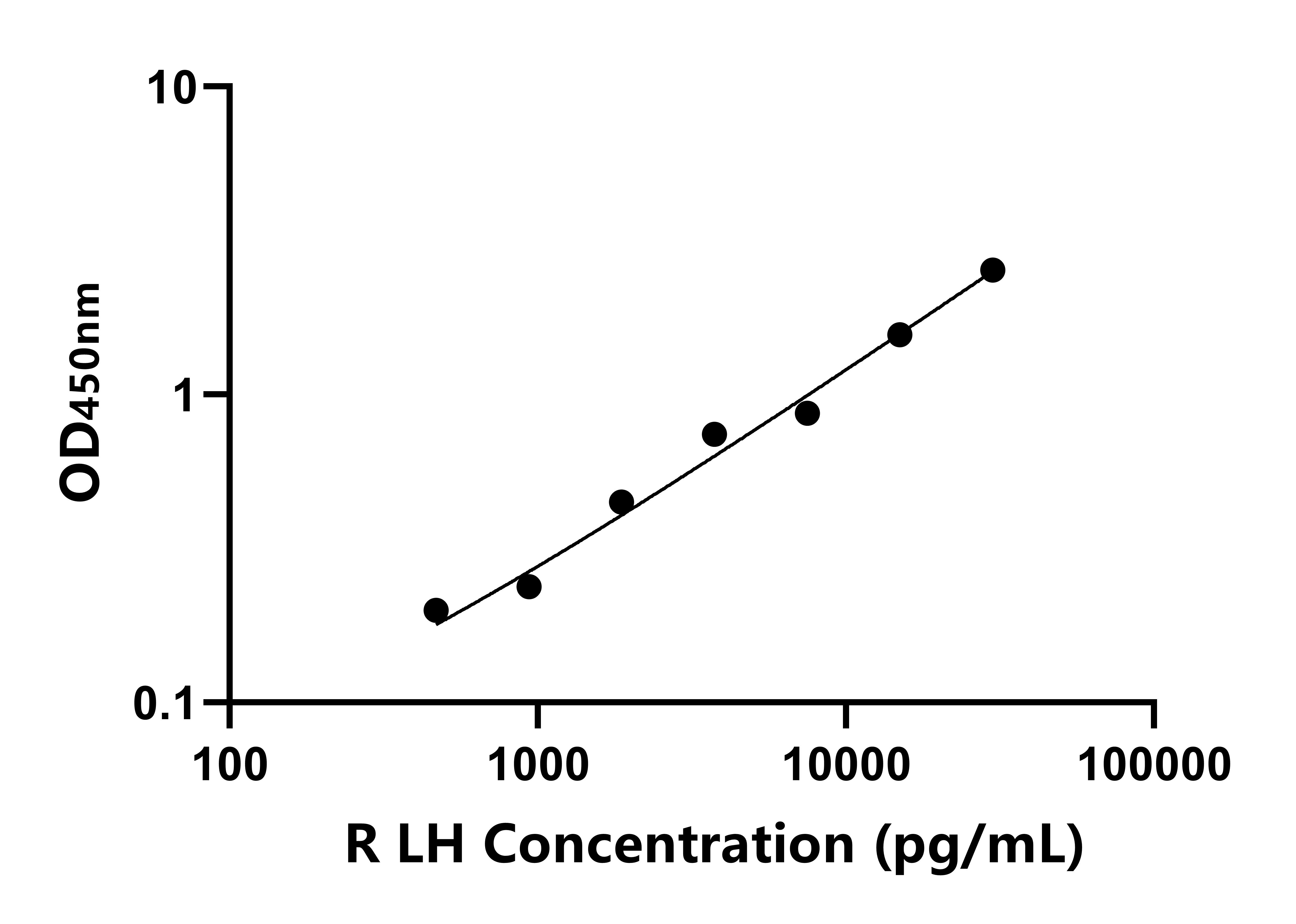 兔黃體激素(LH)ELISA試劑盒主圖