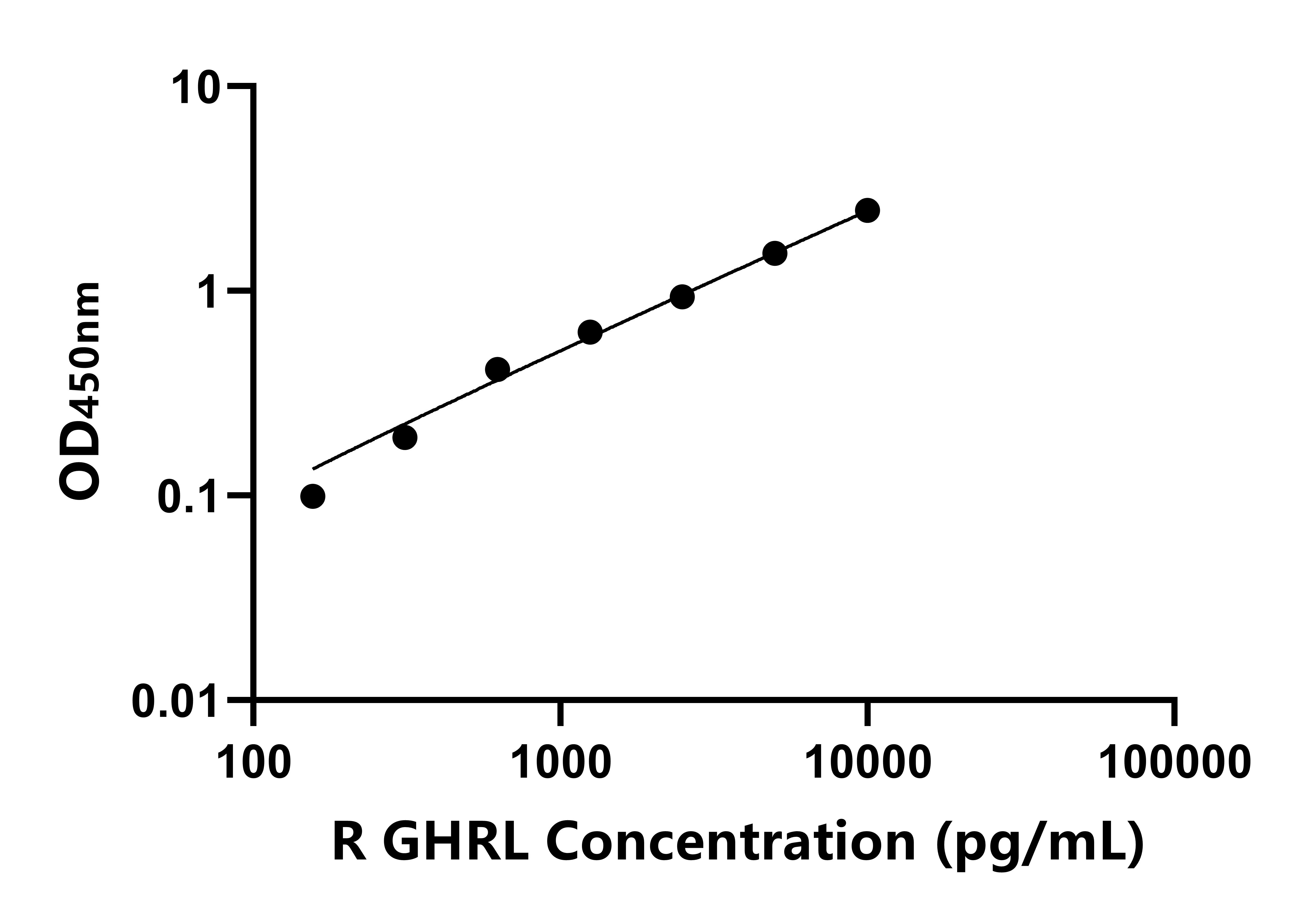 兔饑餓素(GHRL)ELISA試劑盒主圖