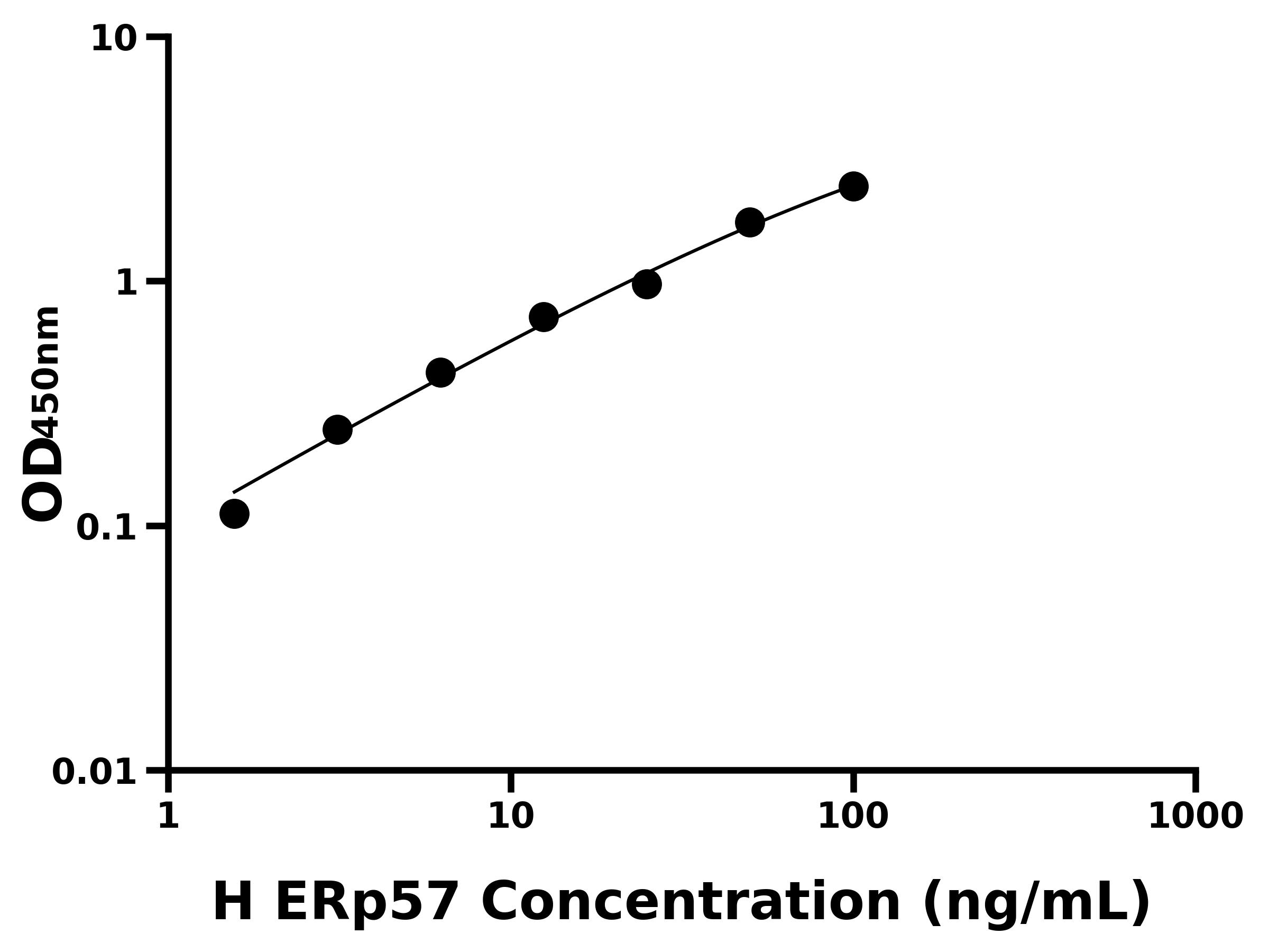 人蛋白二硫化物異構酶A3(ERp57)ELISA試劑盒主圖