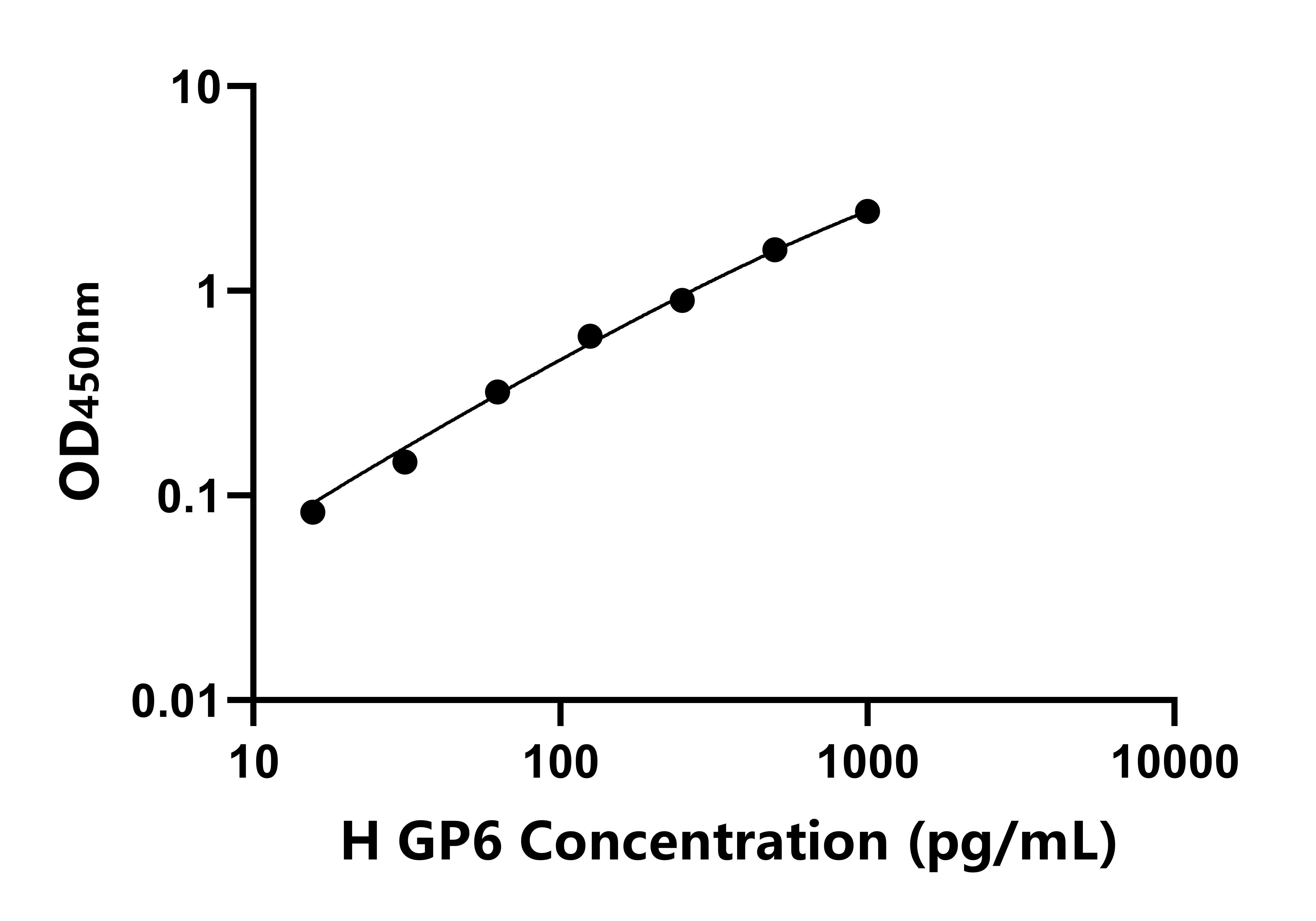 人膜糖蛋白Ⅵ(GP6)ELISA試劑盒主圖