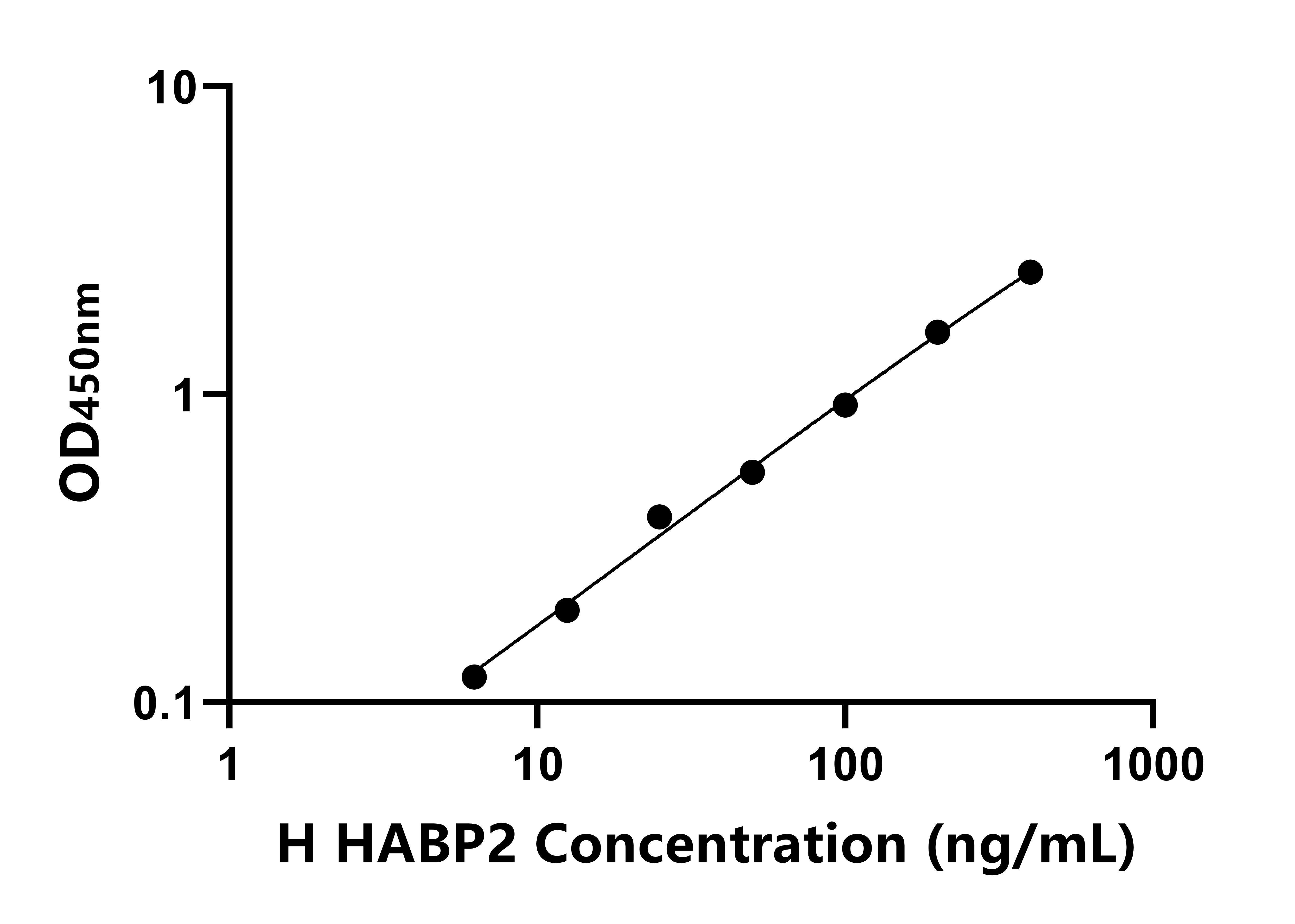 人透明質(zhì)酸結合蛋白2(HABP2)ELISA試劑盒主圖