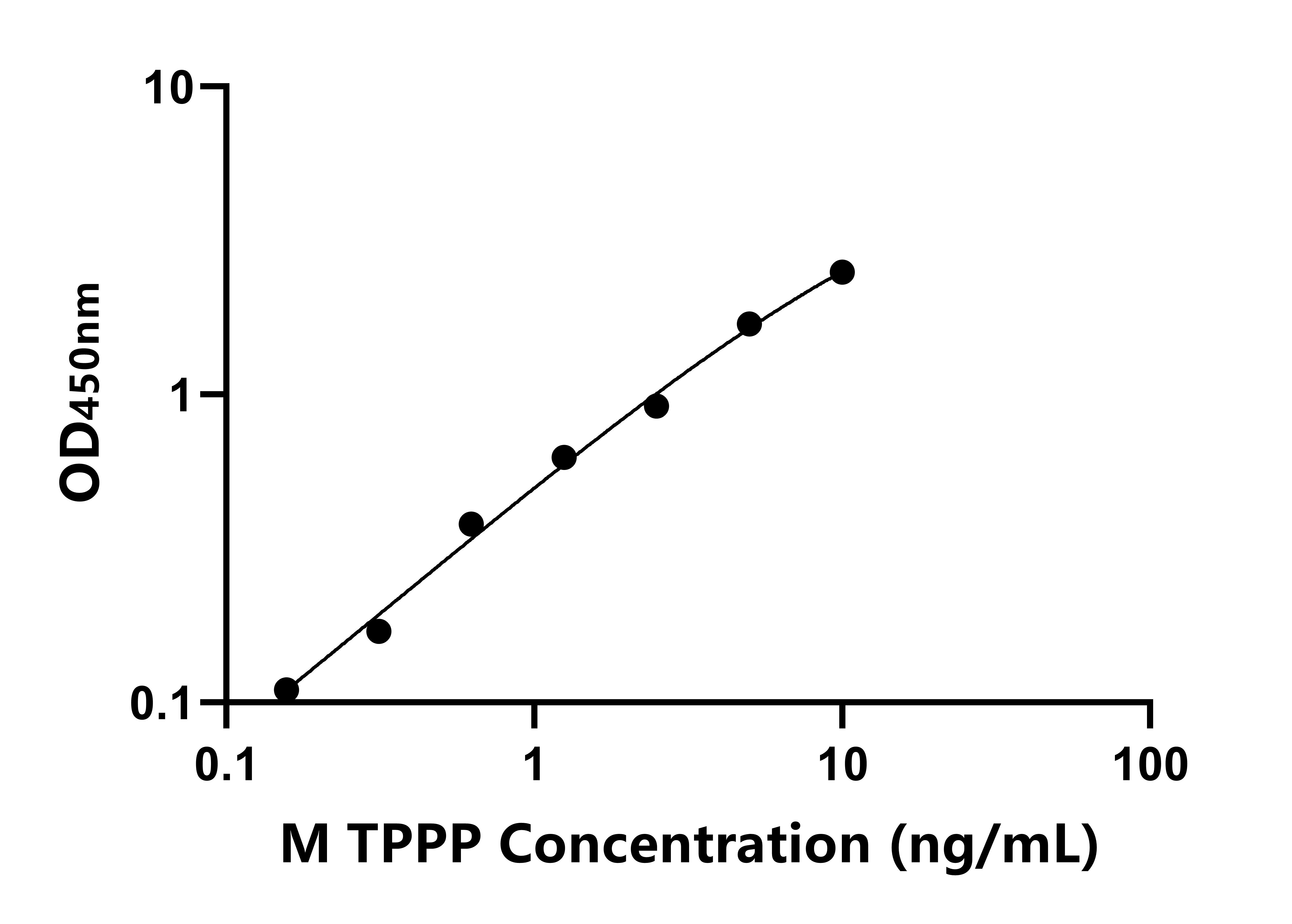 小鼠促微管蛋白聚合蛋白(TPPP)ELISA試劑盒主圖