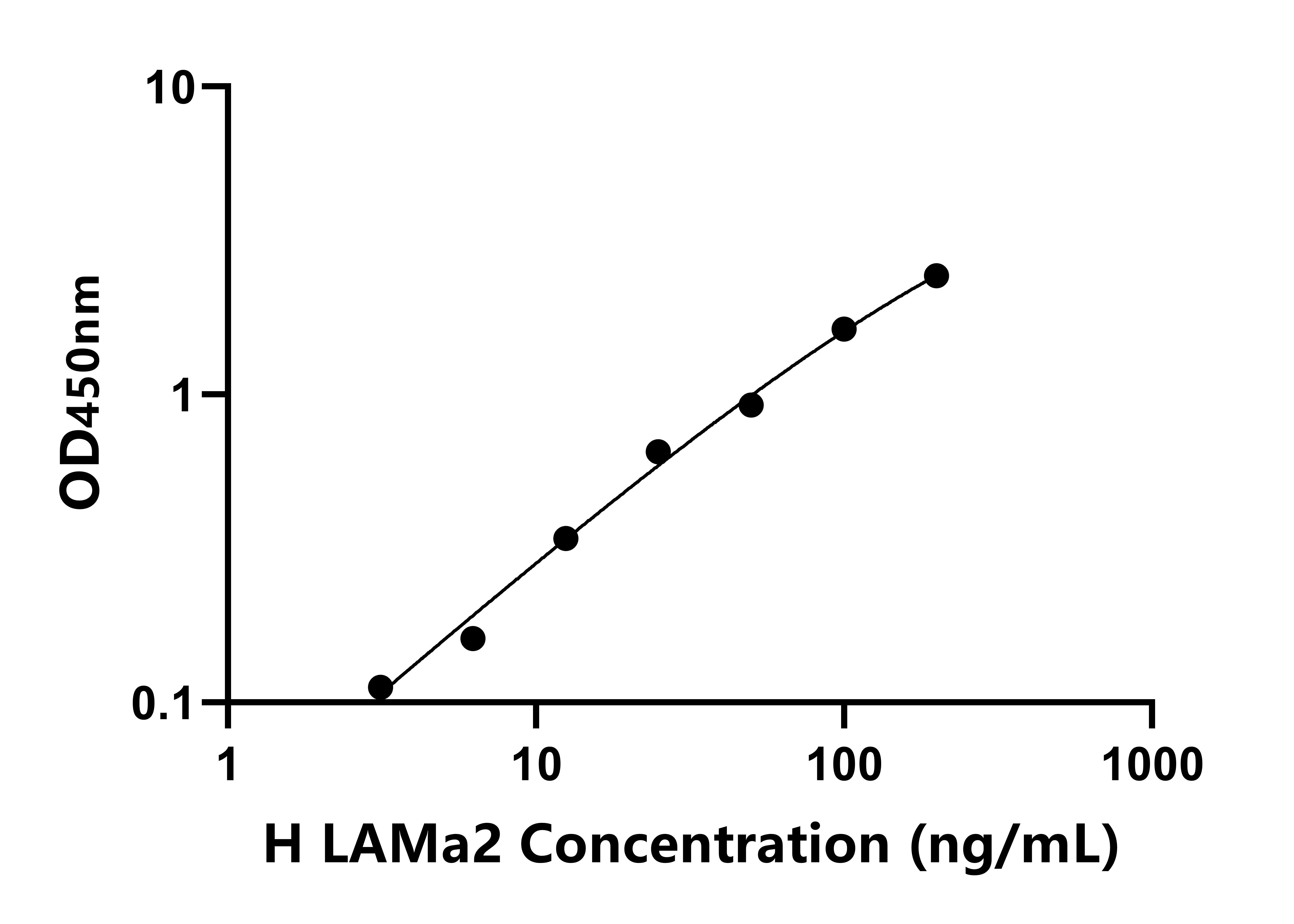 人層粘連蛋白&alpha;2(LAMa2)檢測(cè)試劑盒主圖
